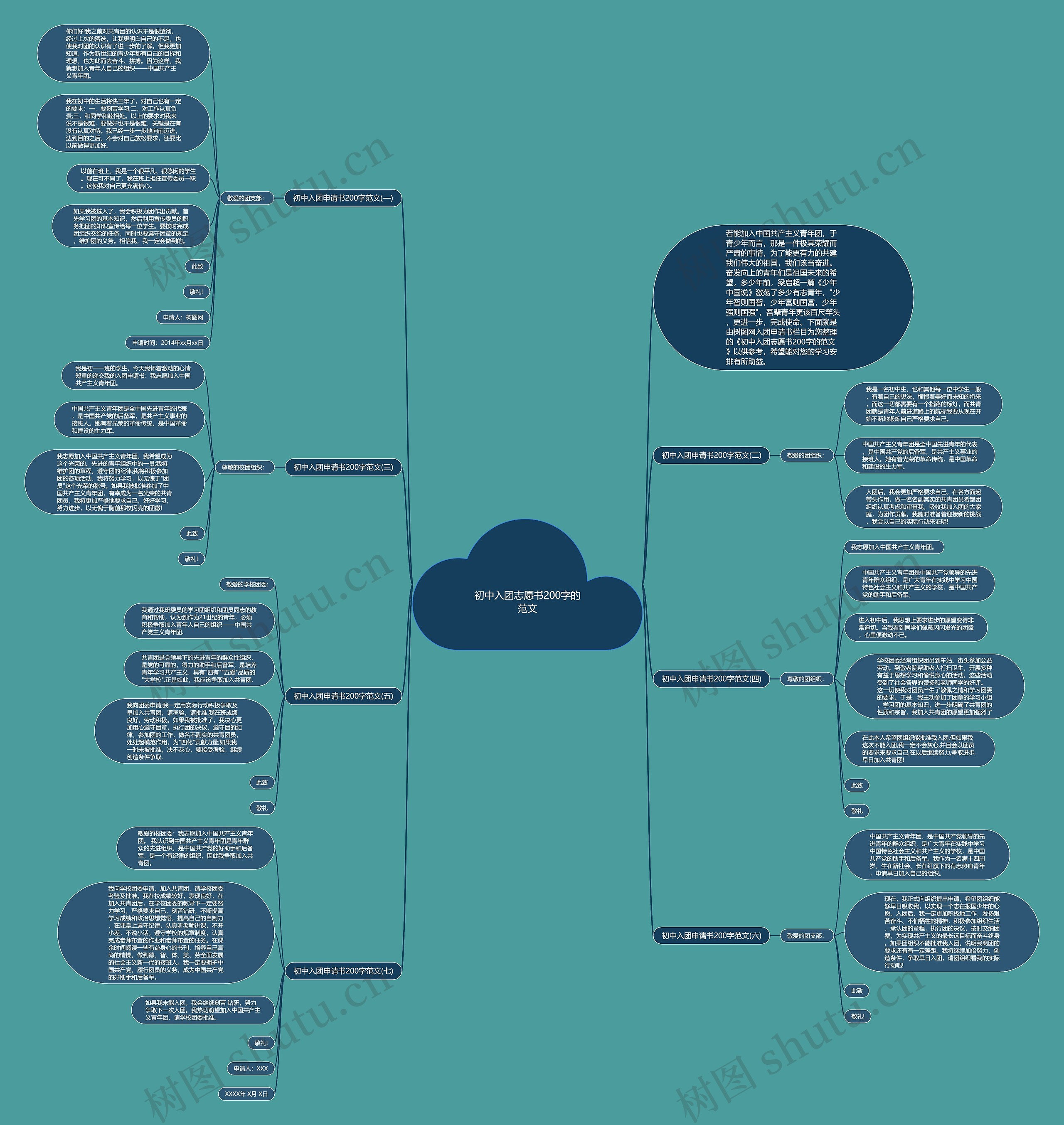 初中入团志愿书200字的范文思维导图