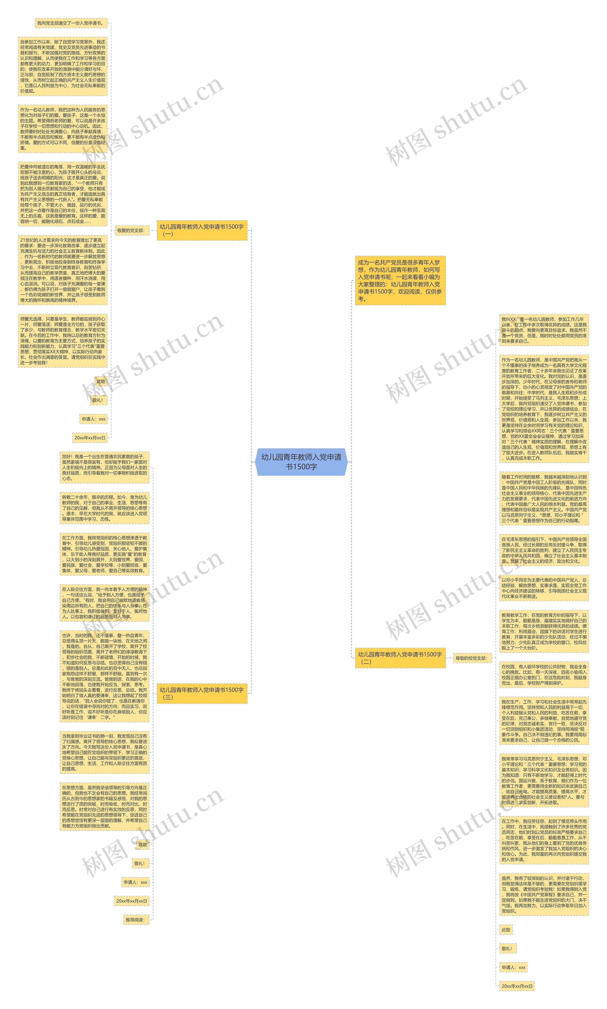 幼儿园青年教师入党申请书1500字思维导图