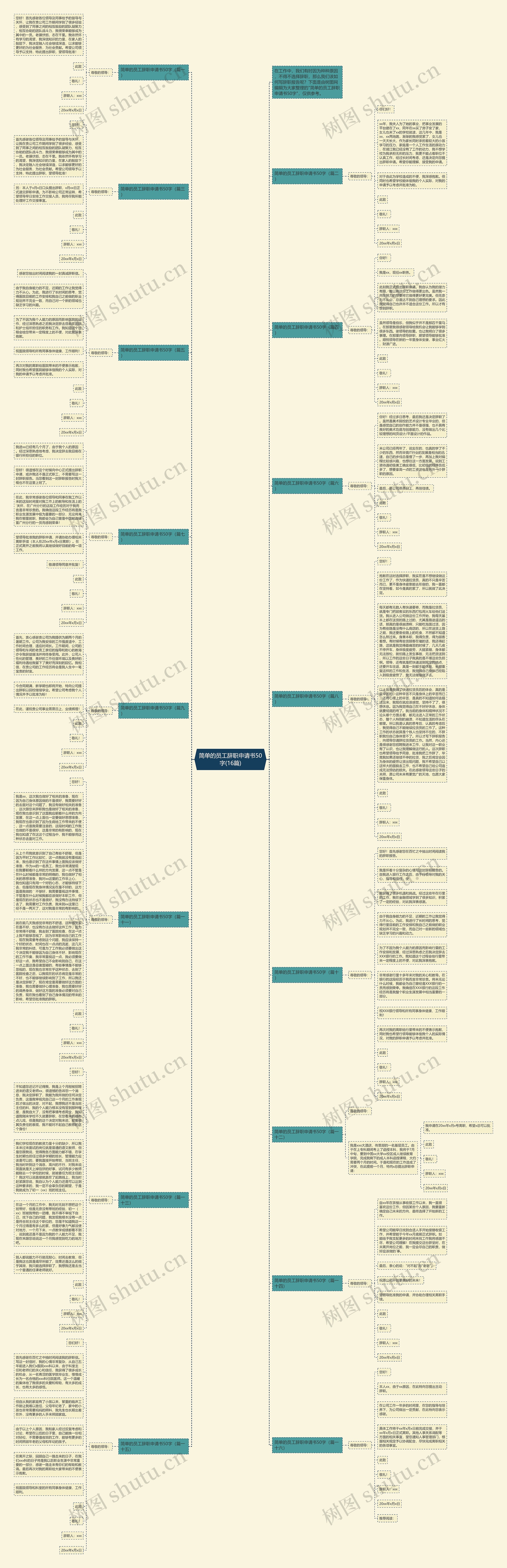 简单的员工辞职申请书50字(16篇)思维导图