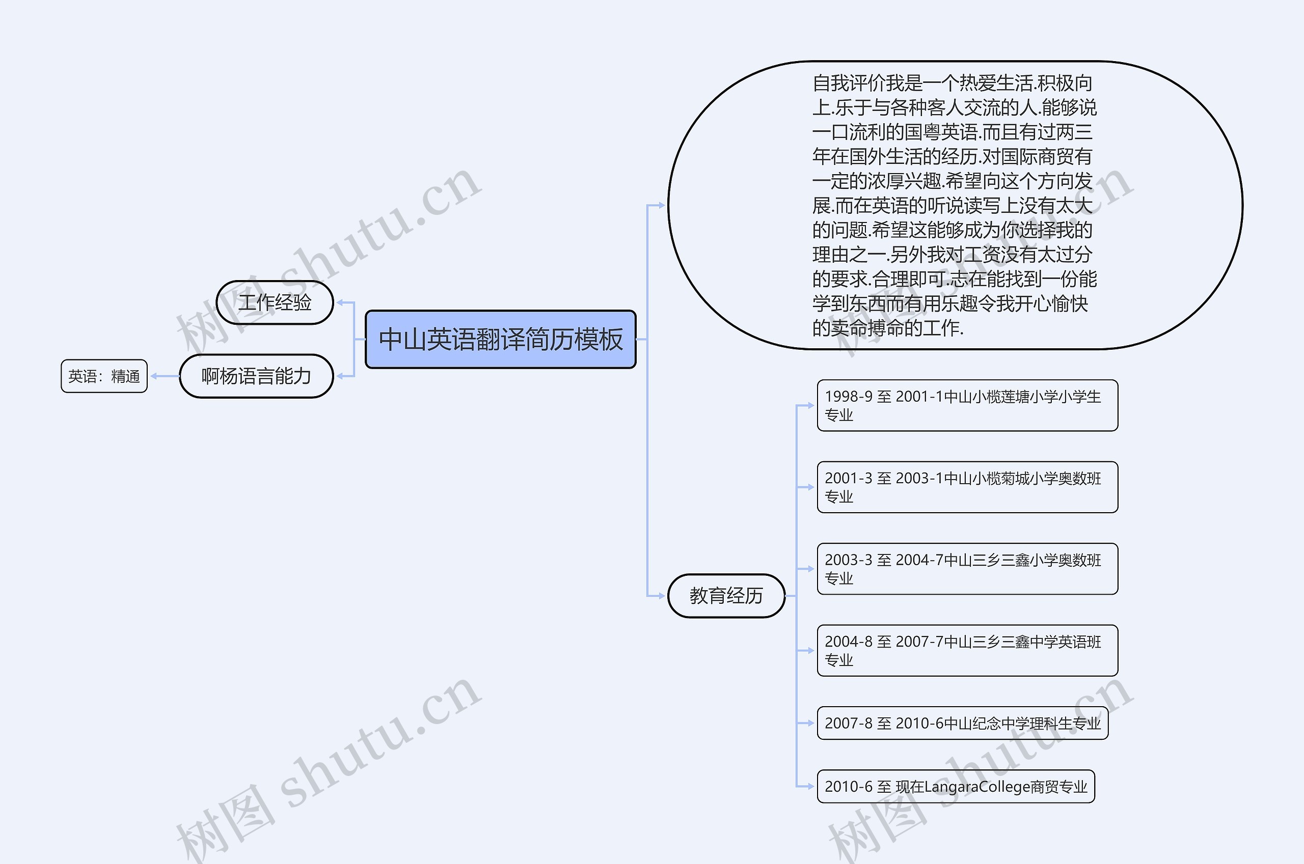 中山英语翻译简历思维导图