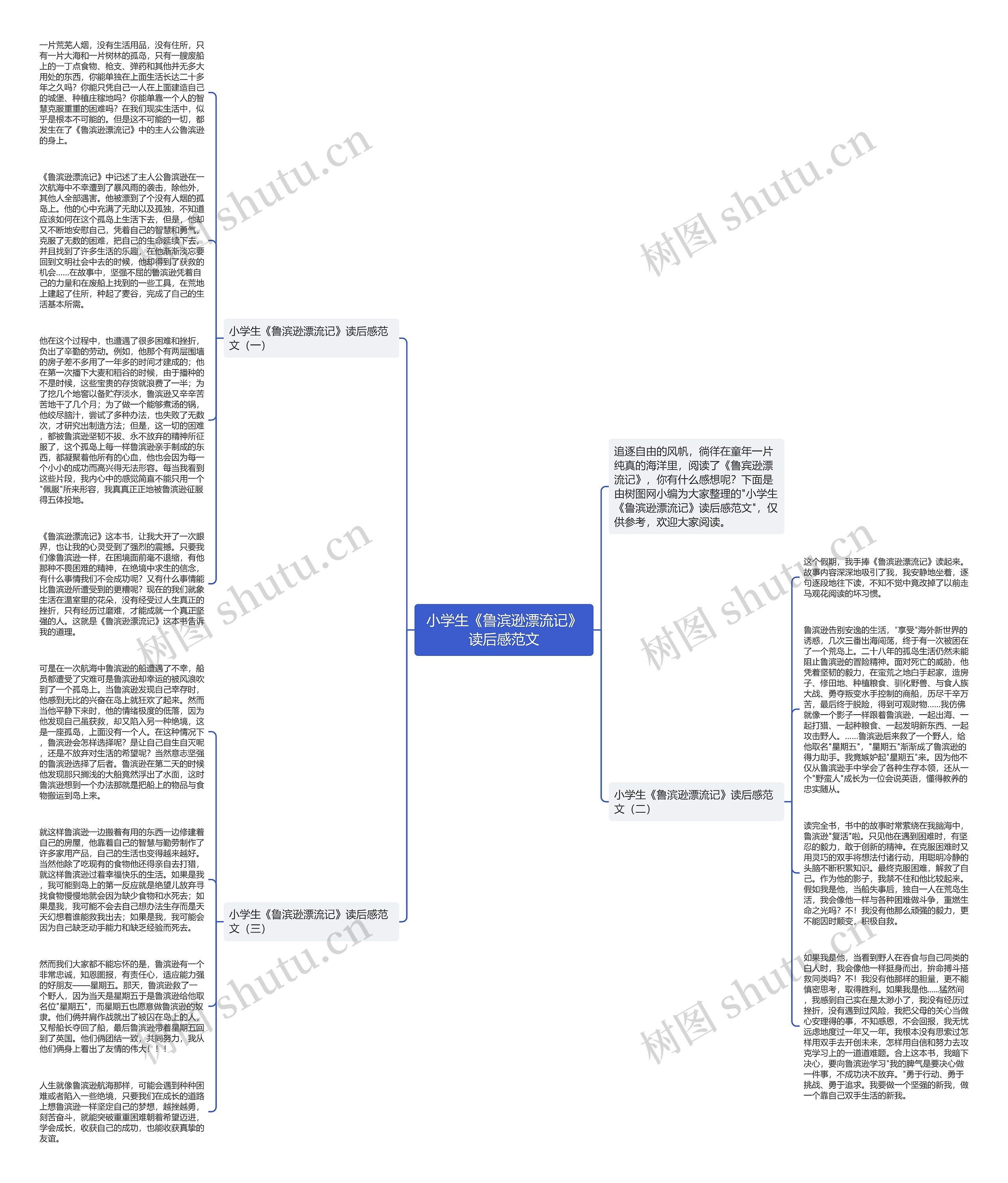 小学生《鲁滨逊漂流记》读后感范文思维导图