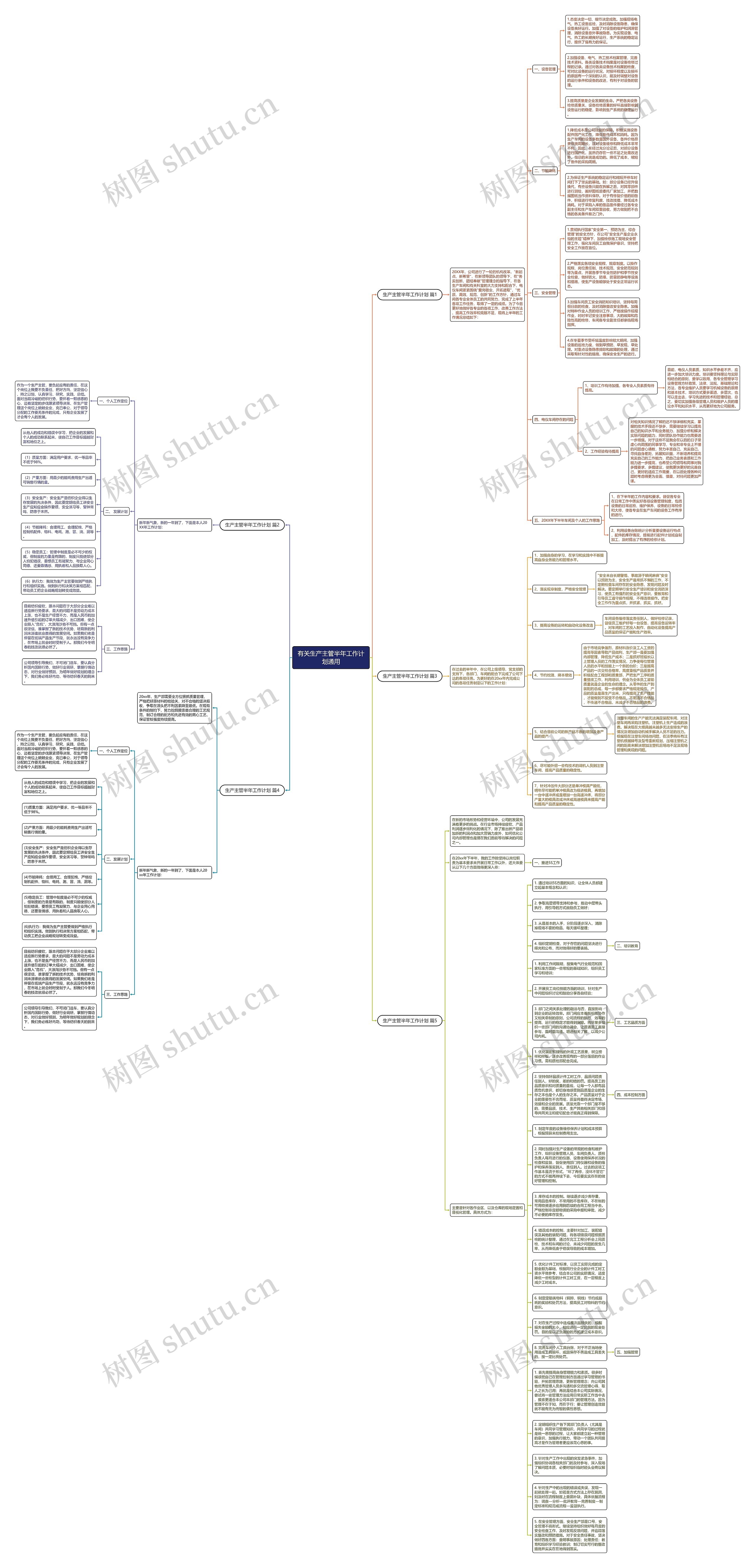 有关生产主管半年工作计划通用思维导图