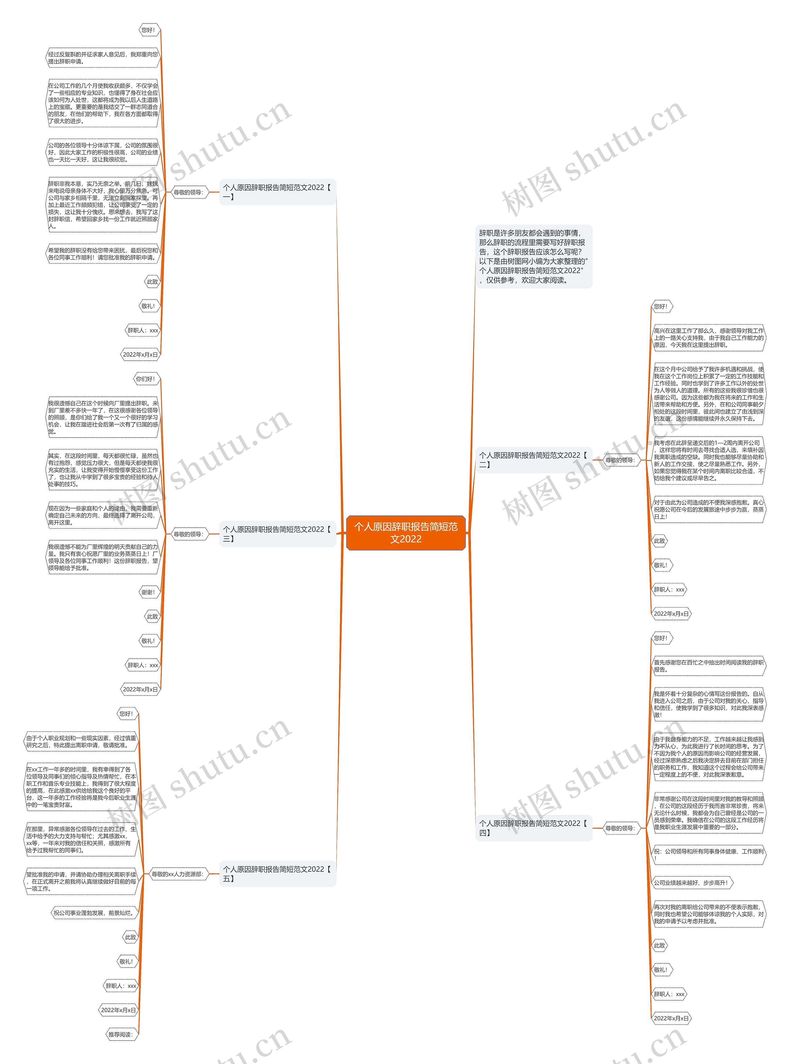 个人原因辞职报告简短范文2022思维导图高清图 个人原因辞职报告简短范文2022思维导图