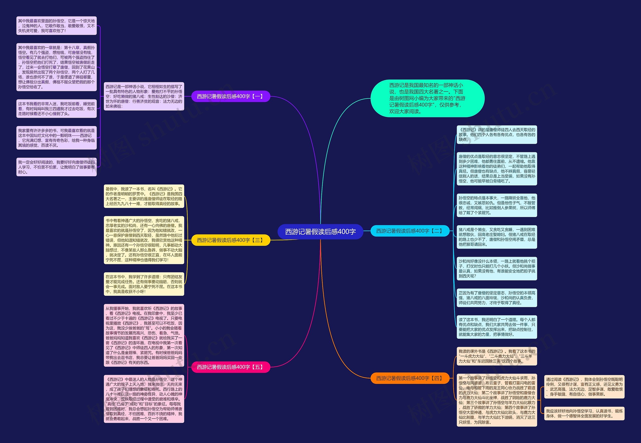 西游记暑假读后感400字思维导图