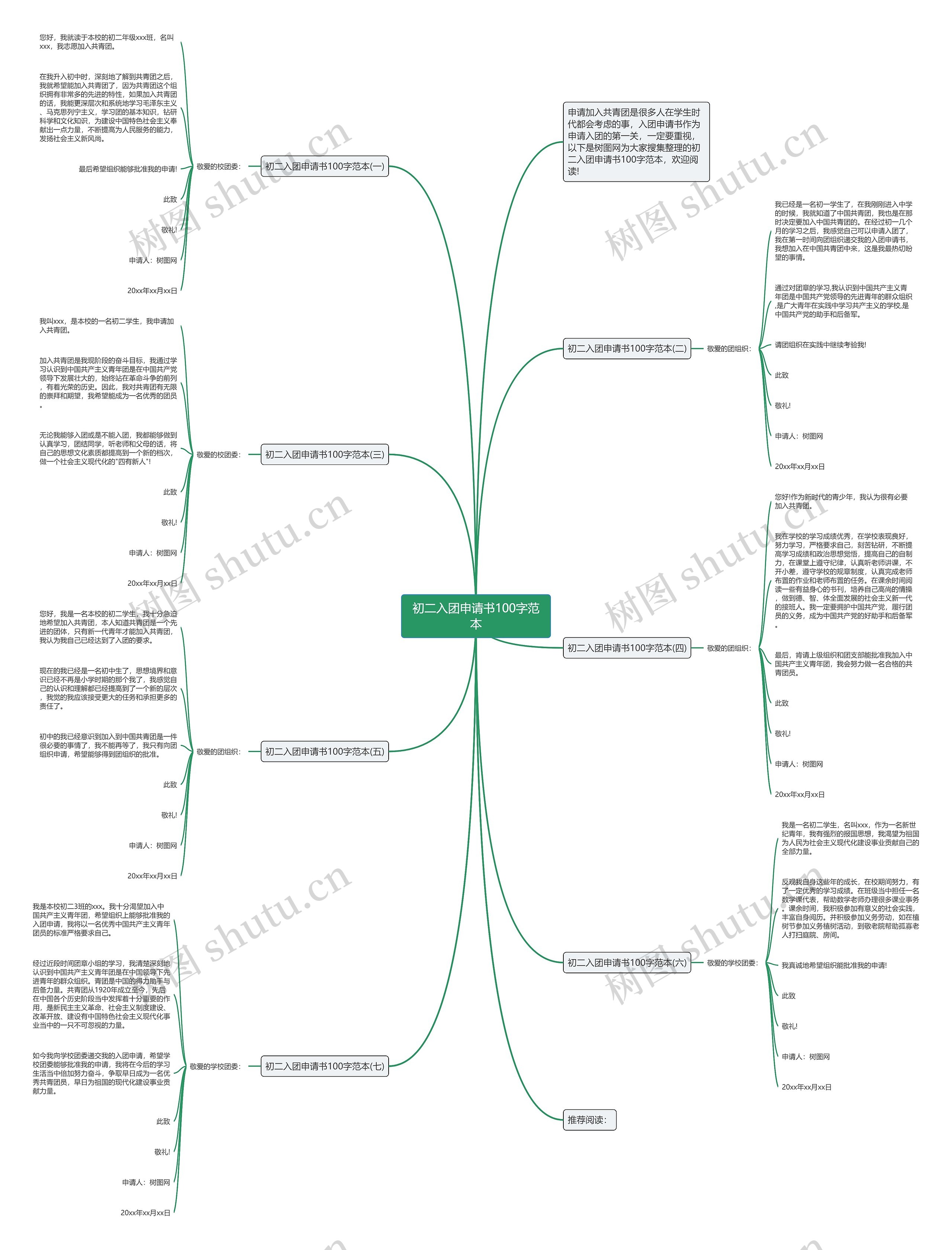 初二入团申请书100字范本思维导图