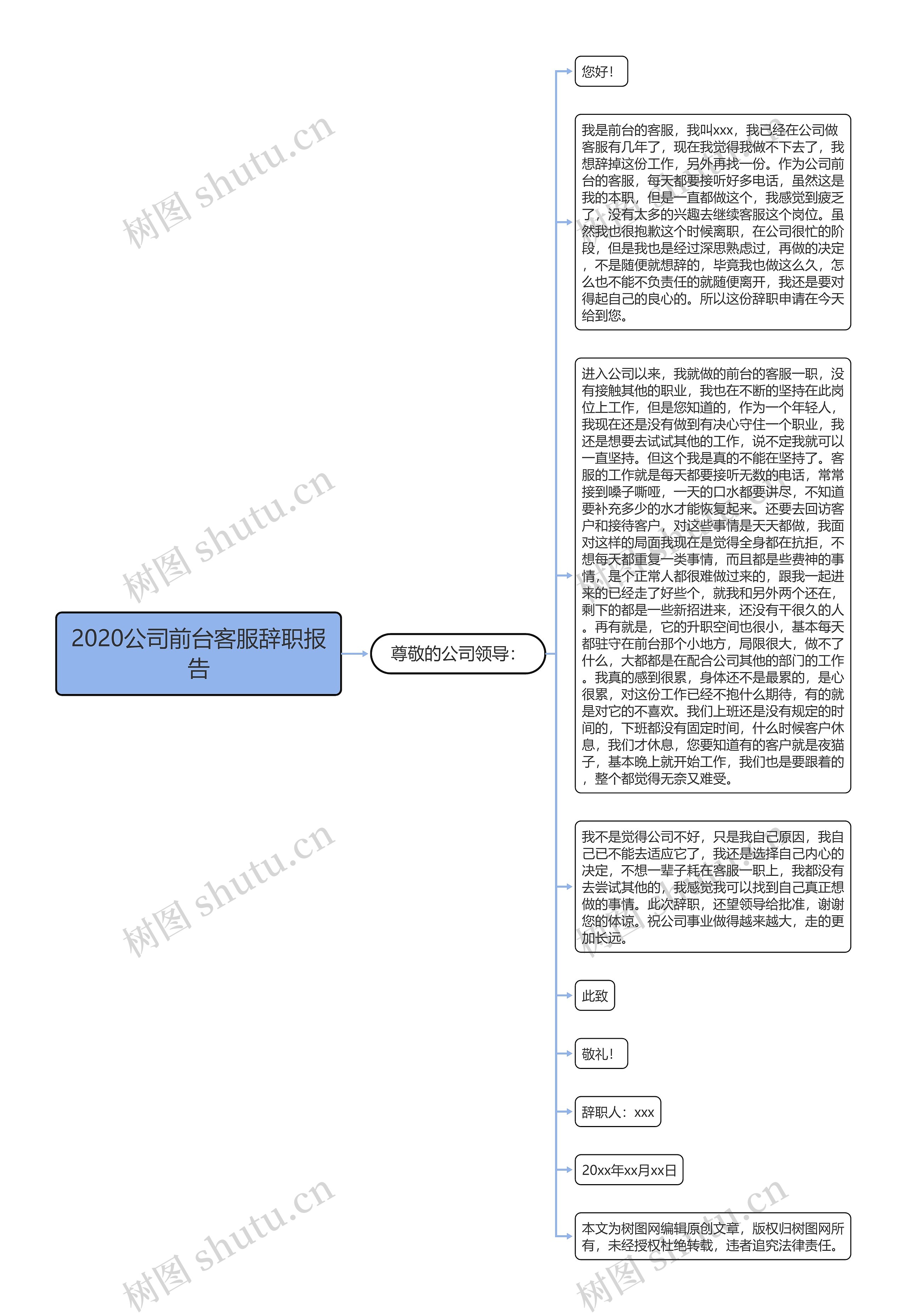 2020公司前台客服辞职报告