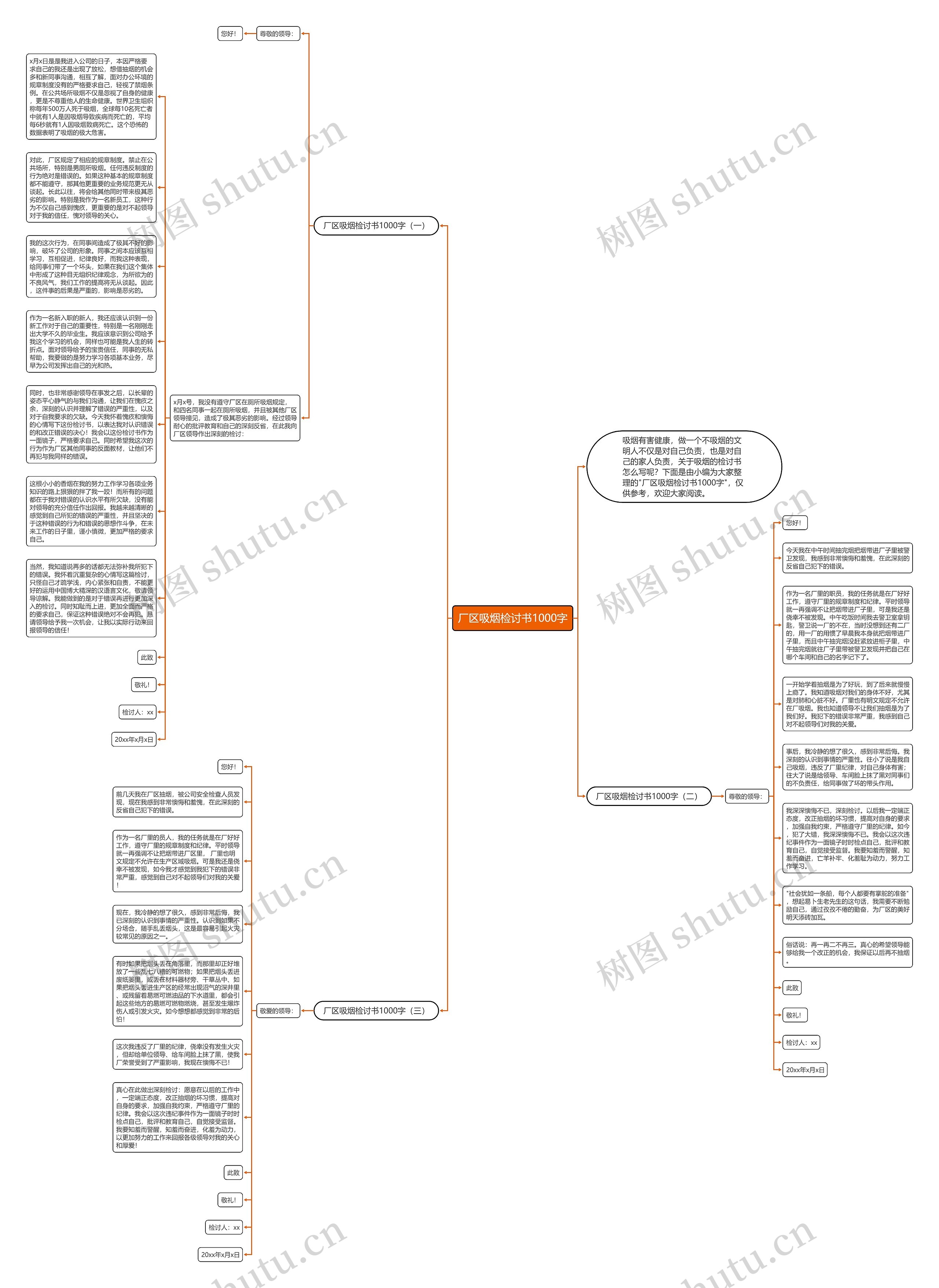 厂区吸烟检讨书1000字思维导图