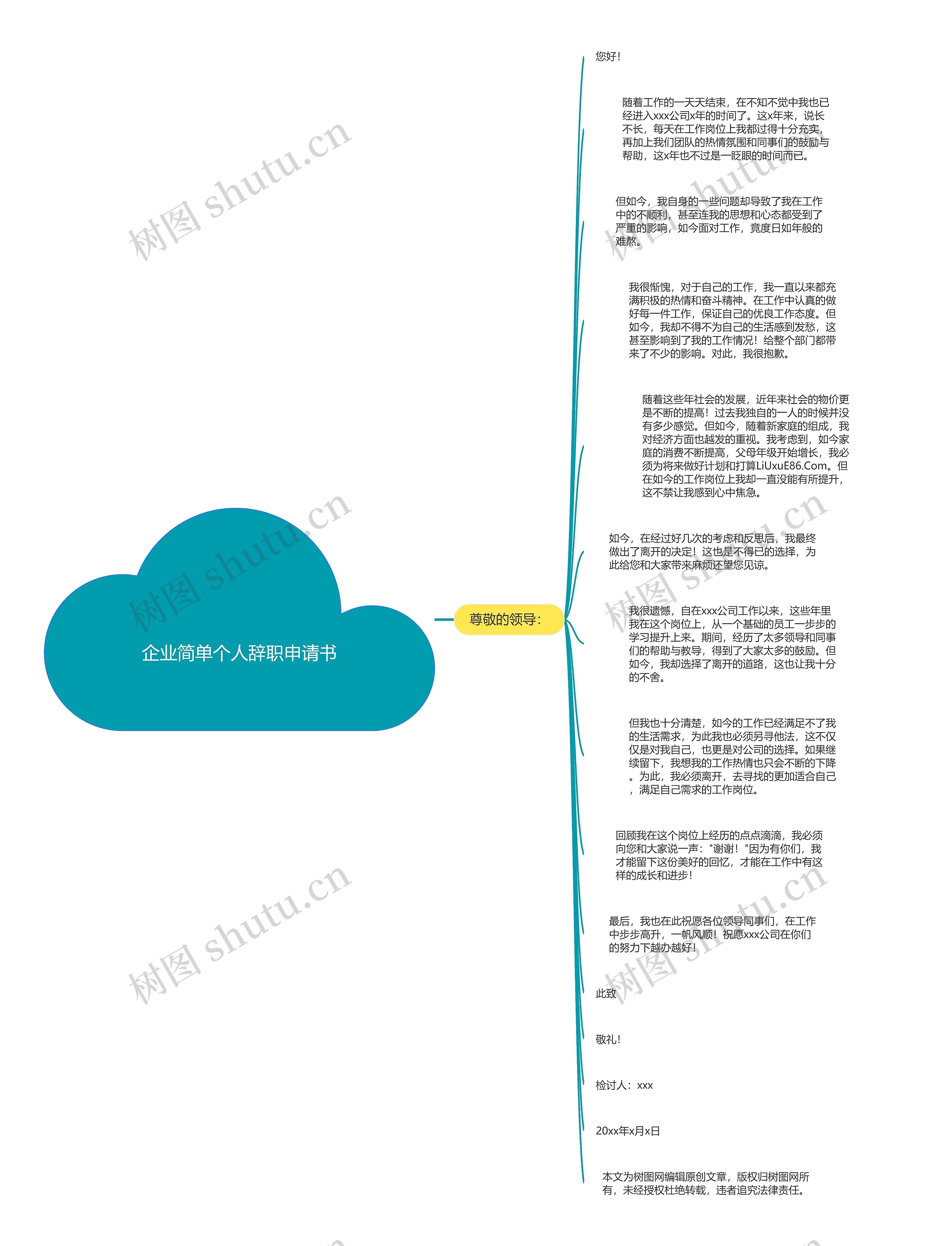 企业简单个人辞职申请书思维导图