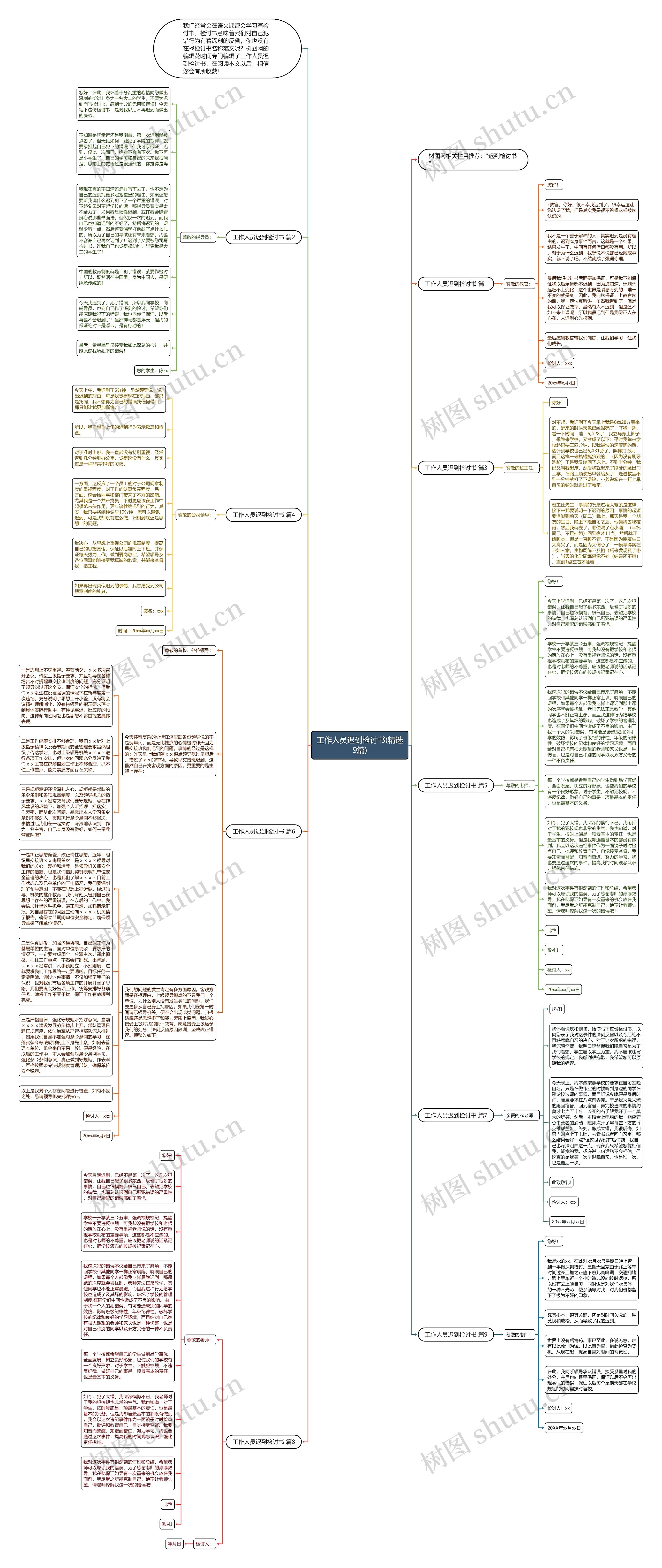 工作人员迟到检讨书(精选9篇)思维导图