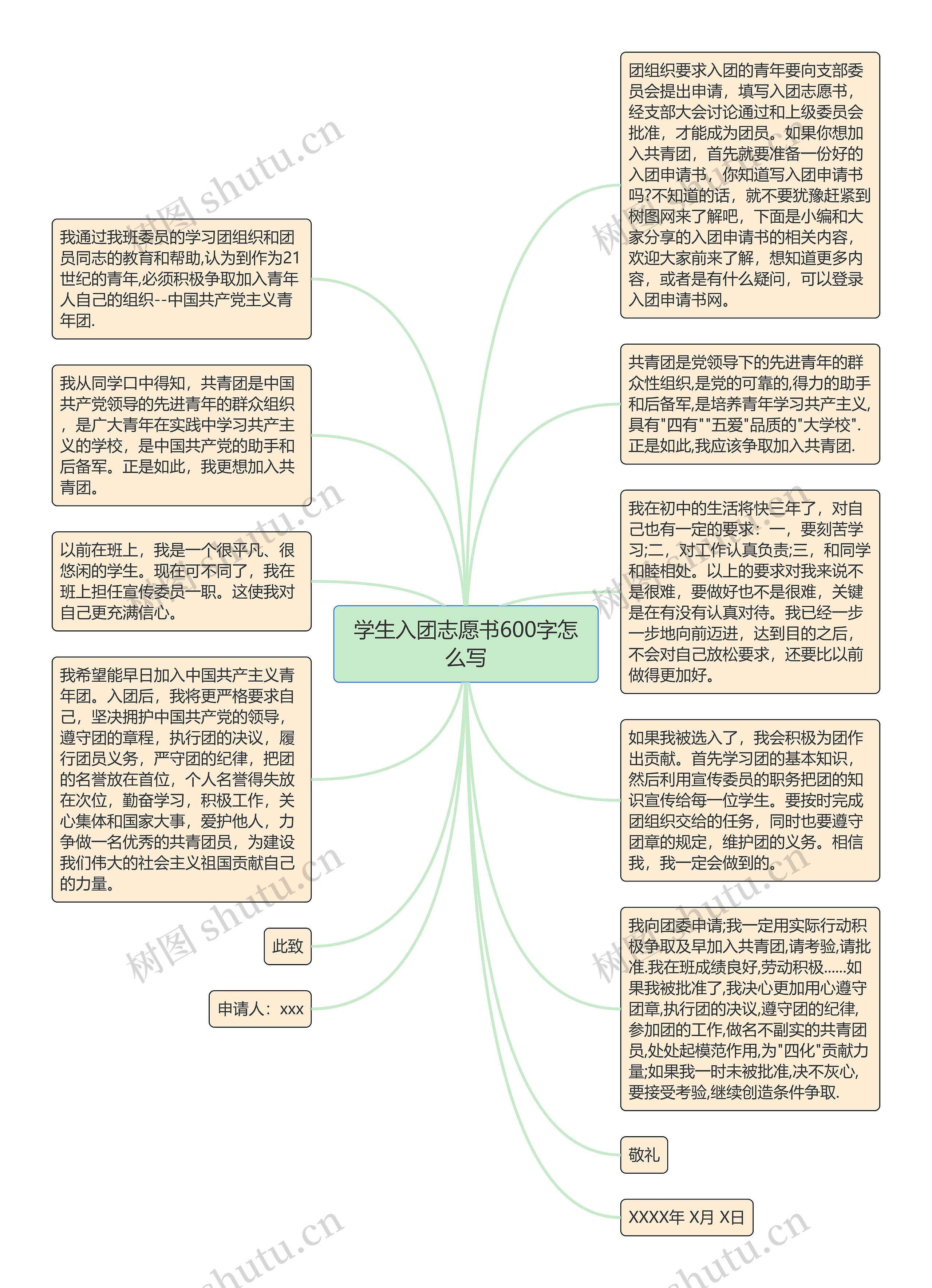 学生入团志愿书600字怎么写