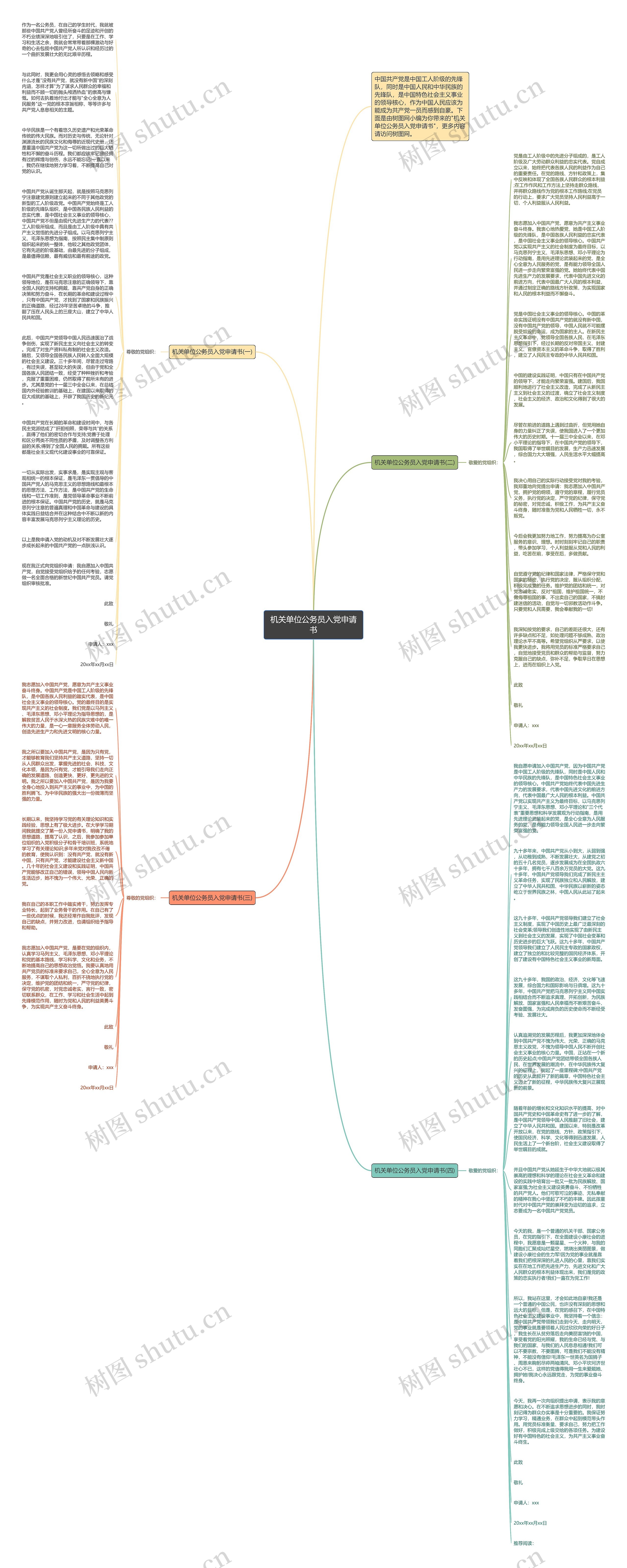 机关单位公务员入党申请书思维导图