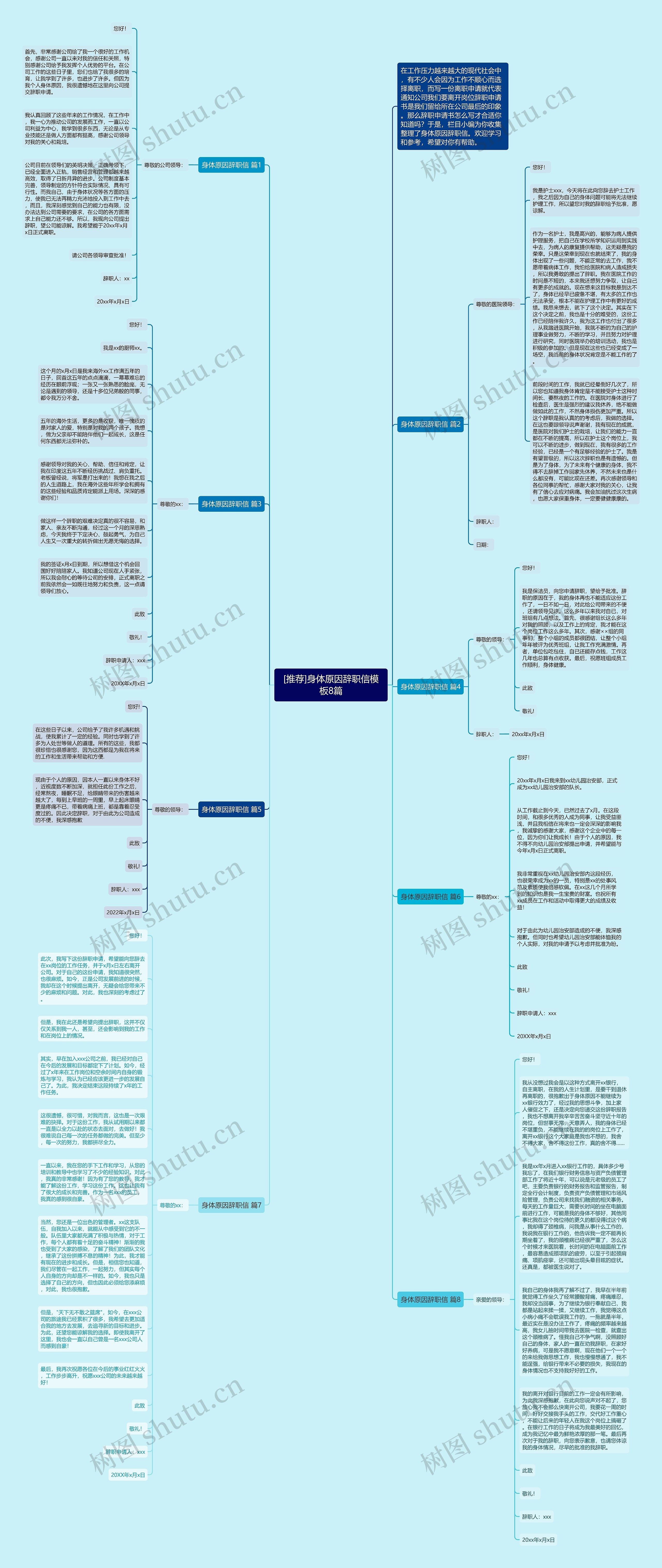 [推荐]身体原因辞职信8篇思维导图