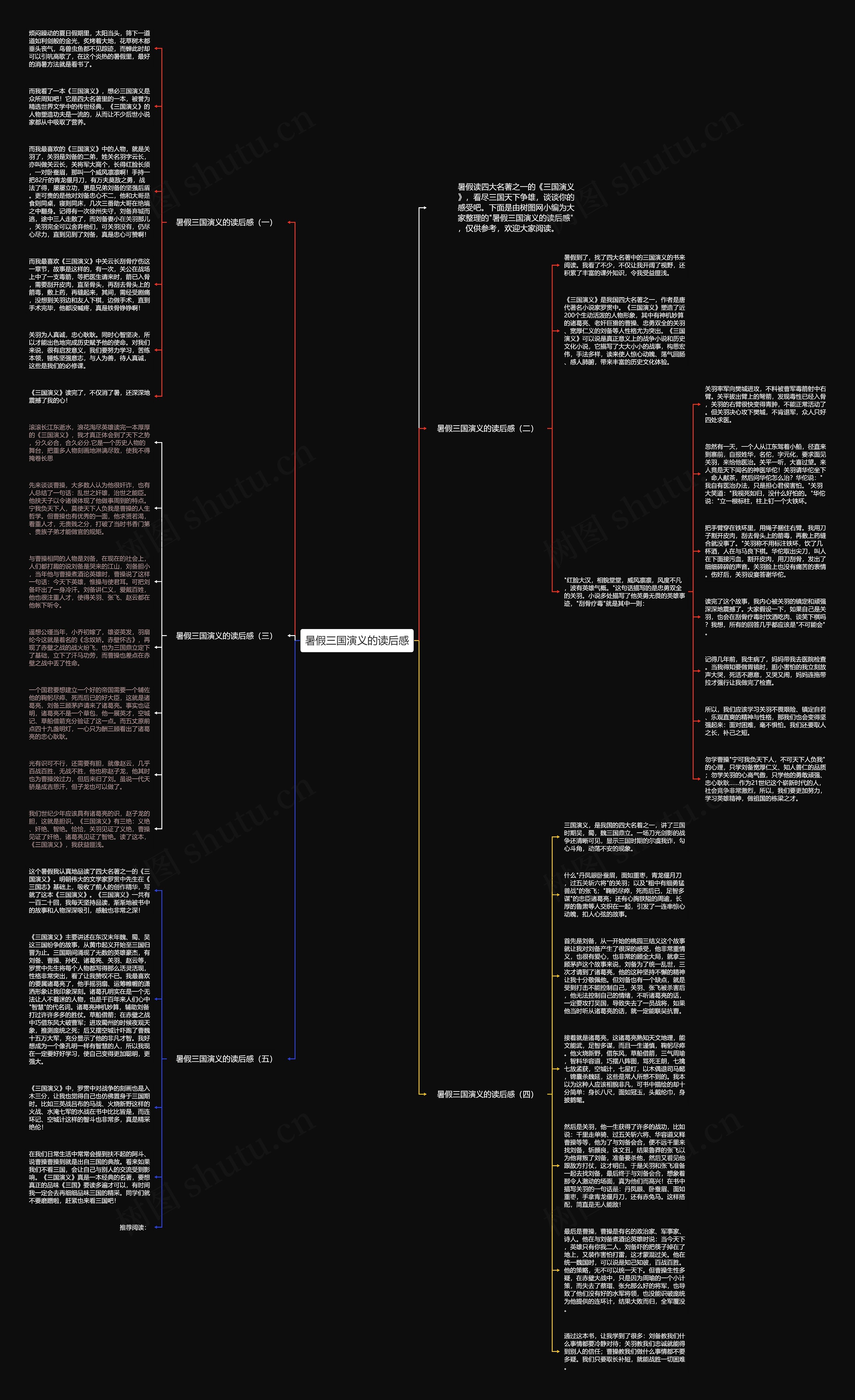 暑假三国演义的读后感思维导图