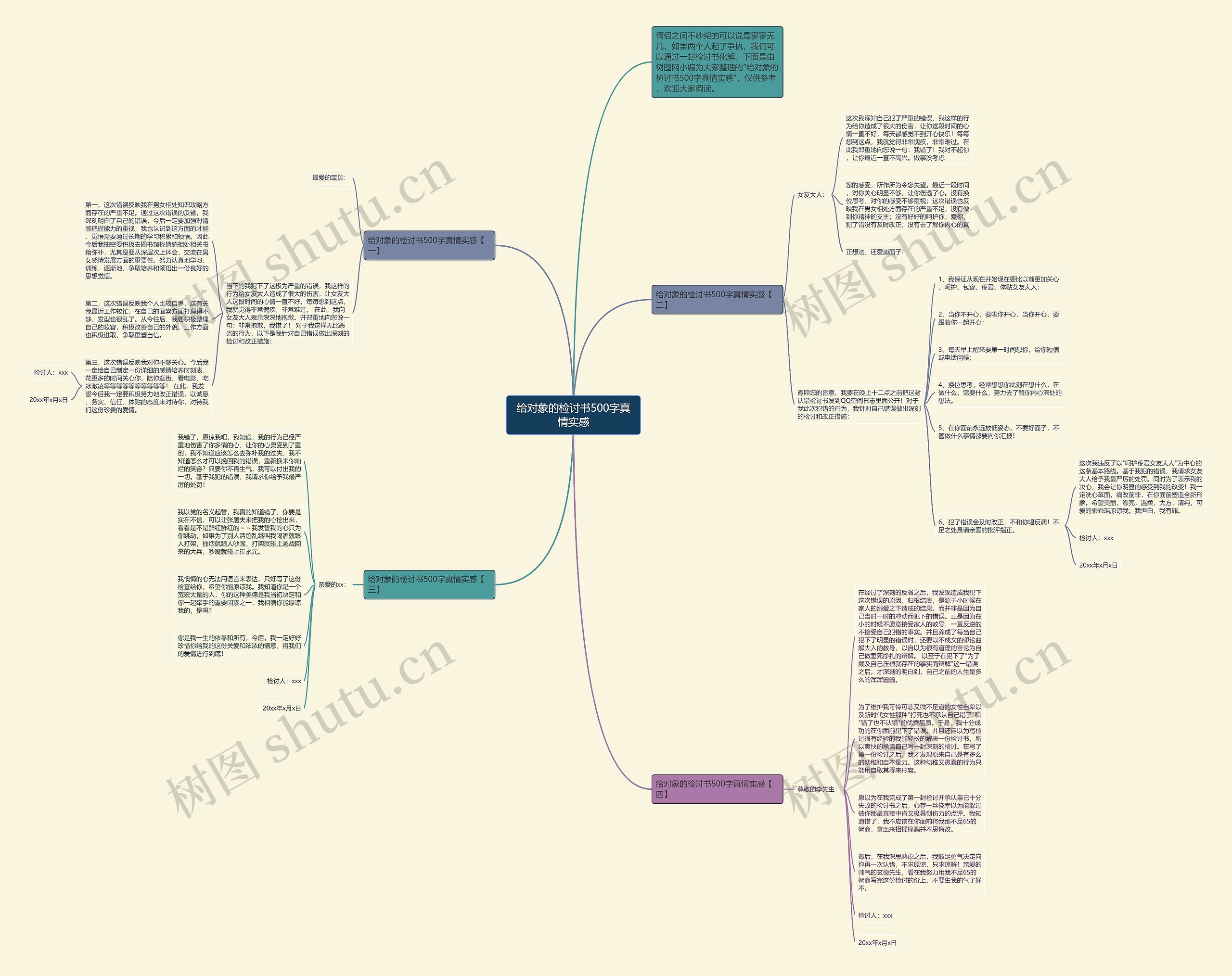 给对象的检讨书500字真情实感思维导图