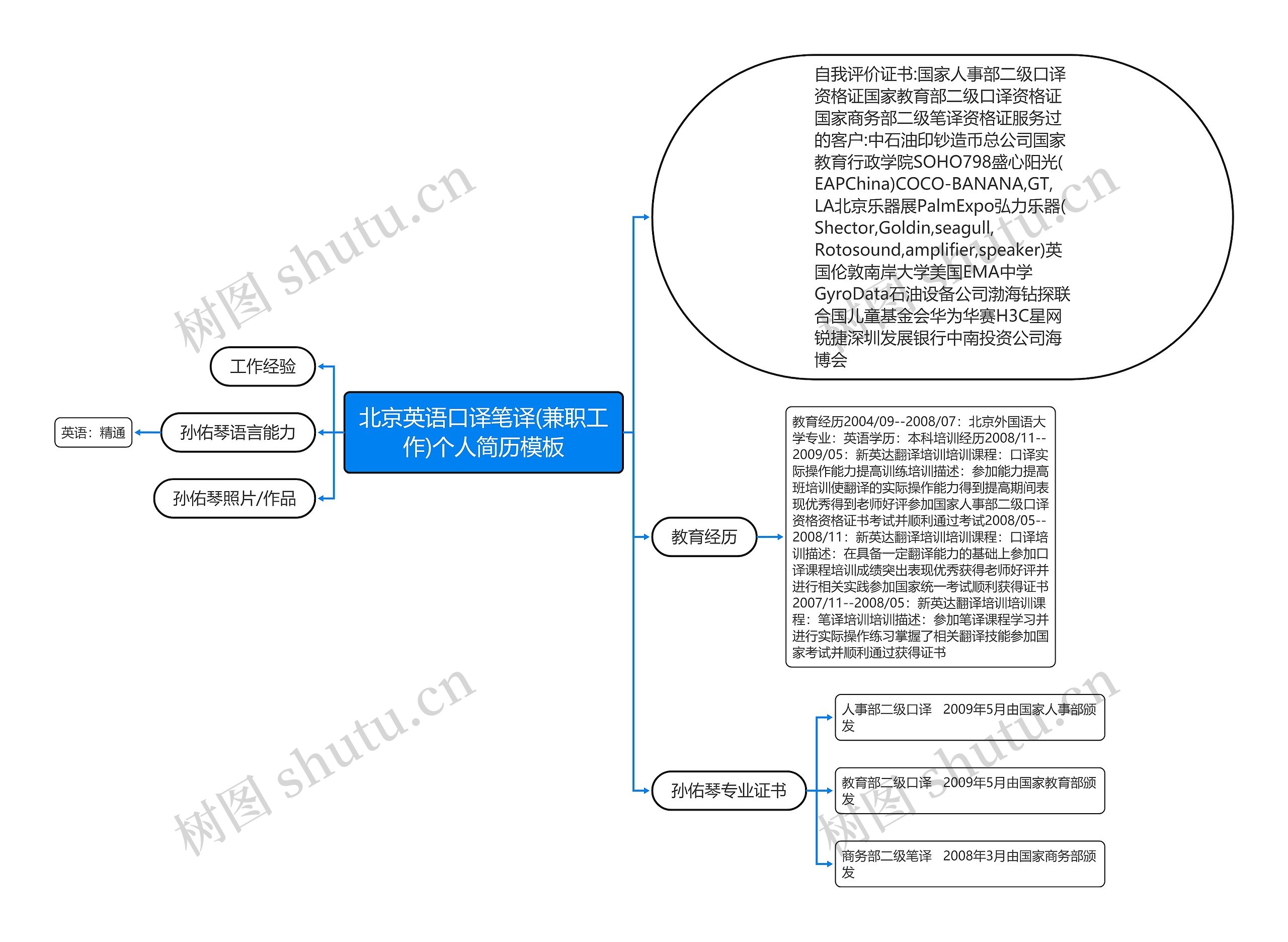 北京英语口译笔译(兼职工作)个人简历思维导图