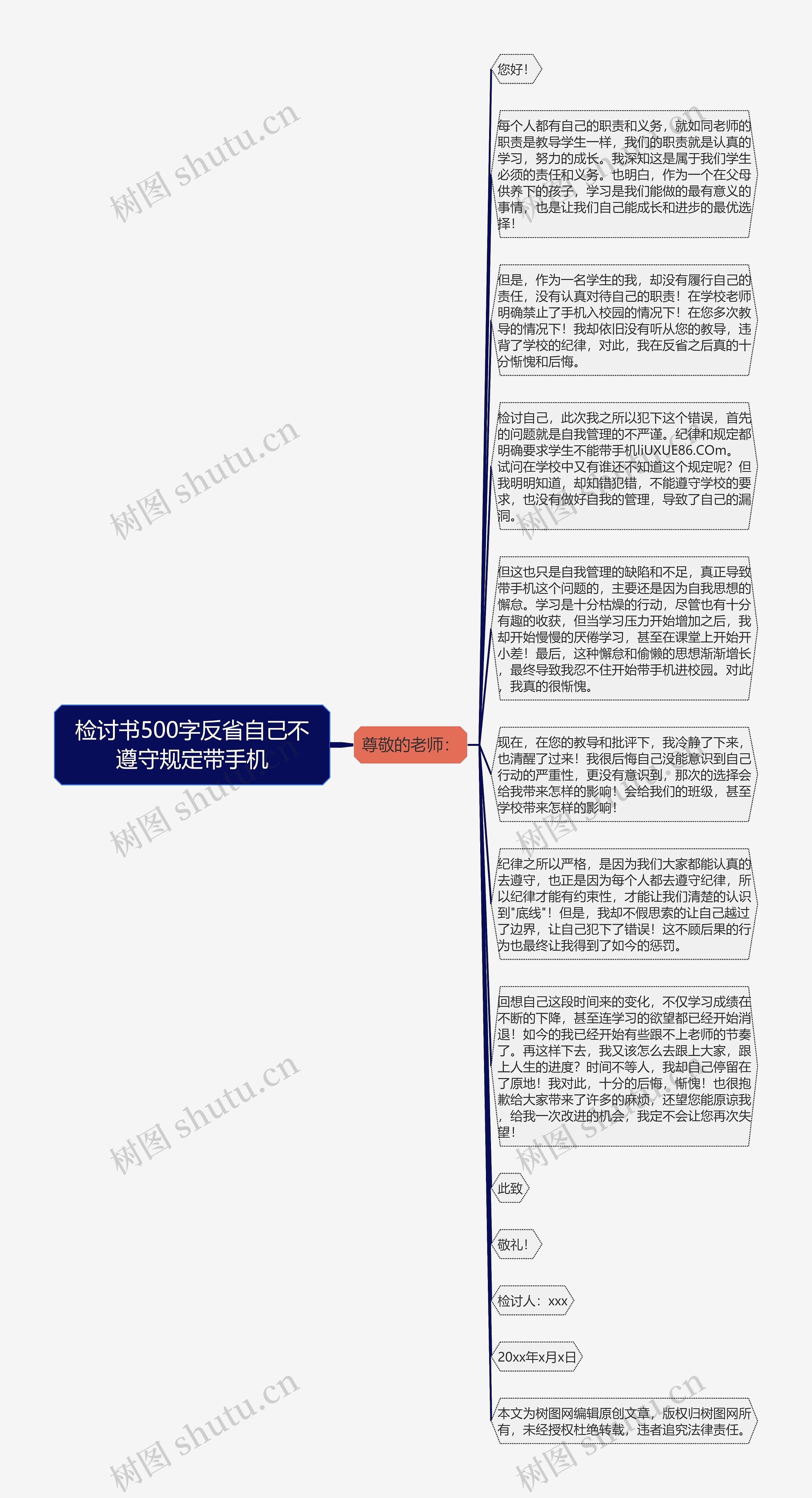 检讨书500字反省自己不遵守规定带手机思维导图