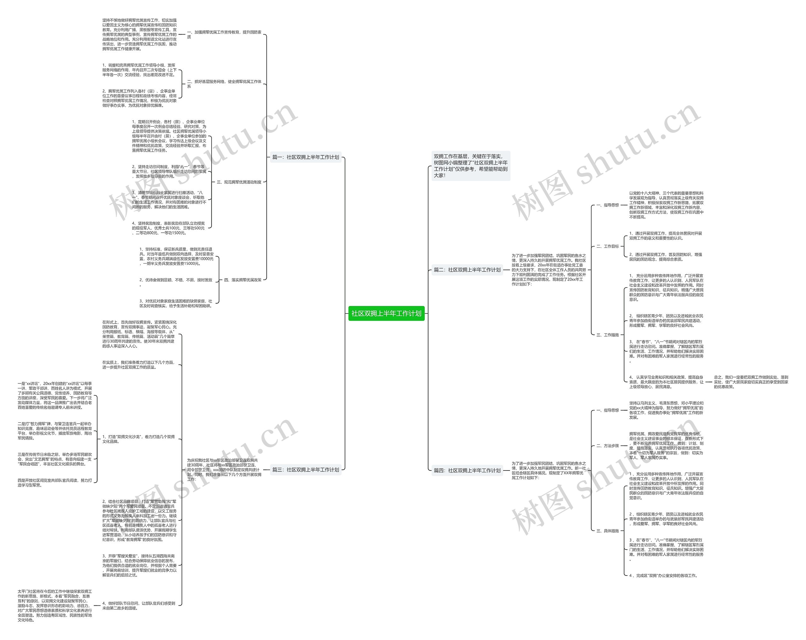社区双拥上半年工作计划思维导图