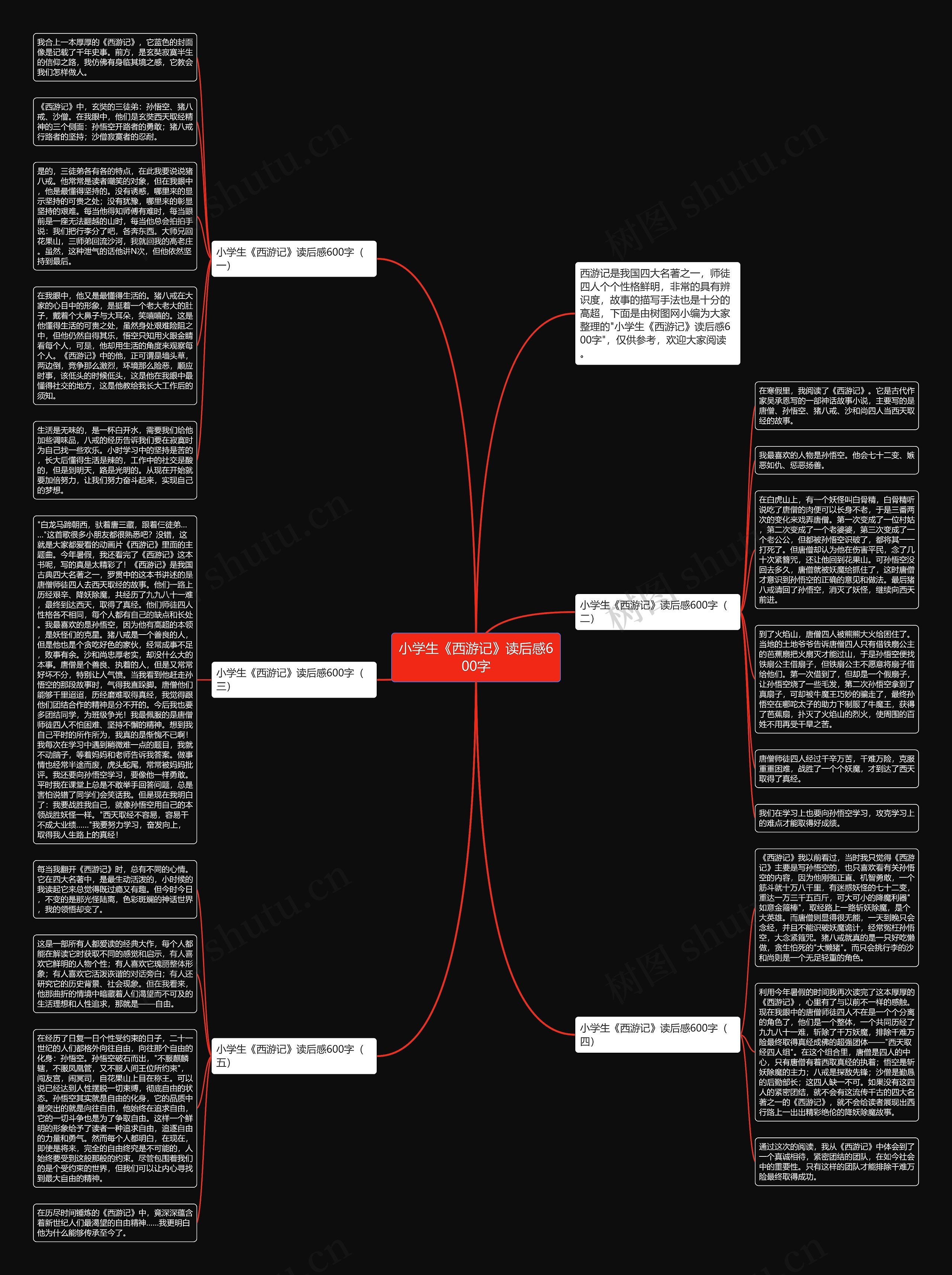 小学生《西游记》读后感600字思维导图