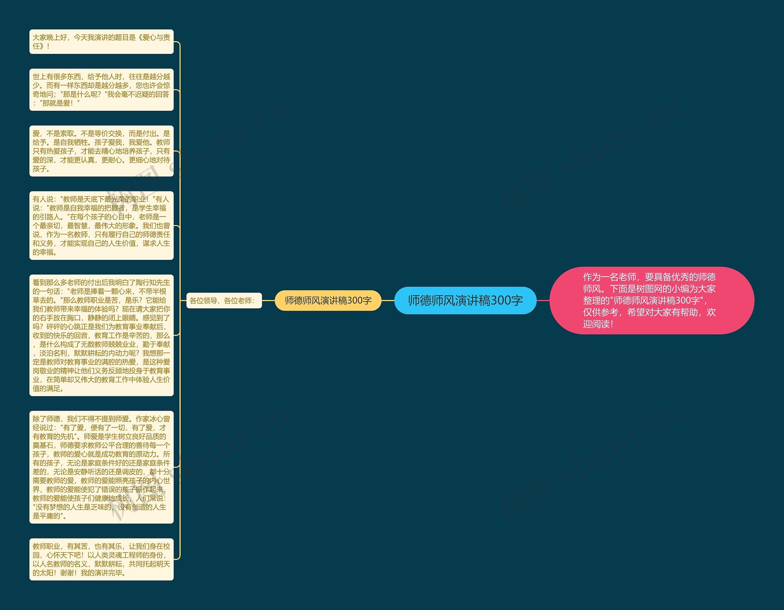 师德师风演讲稿300字思维导图