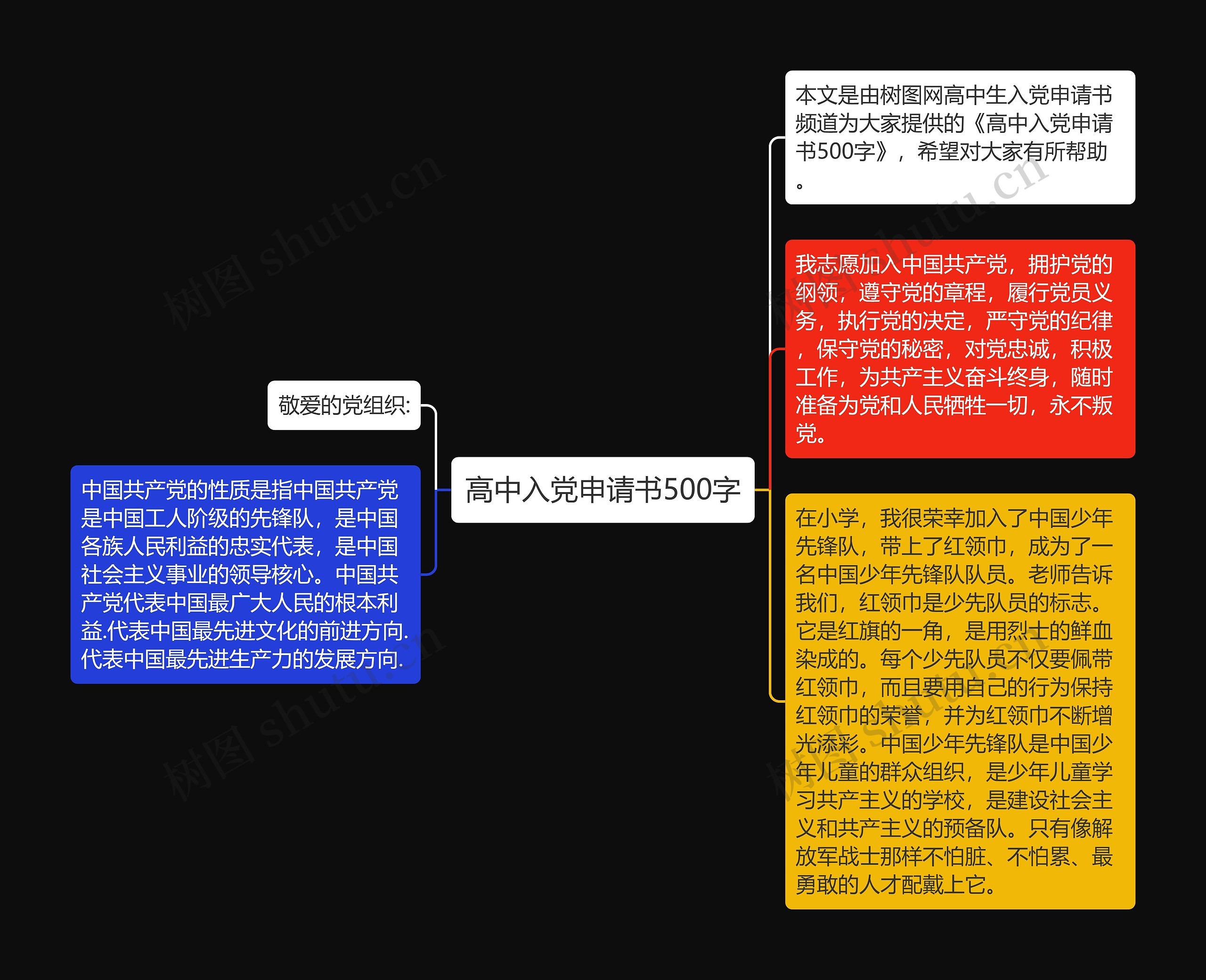 高中入党申请书500字思维导图