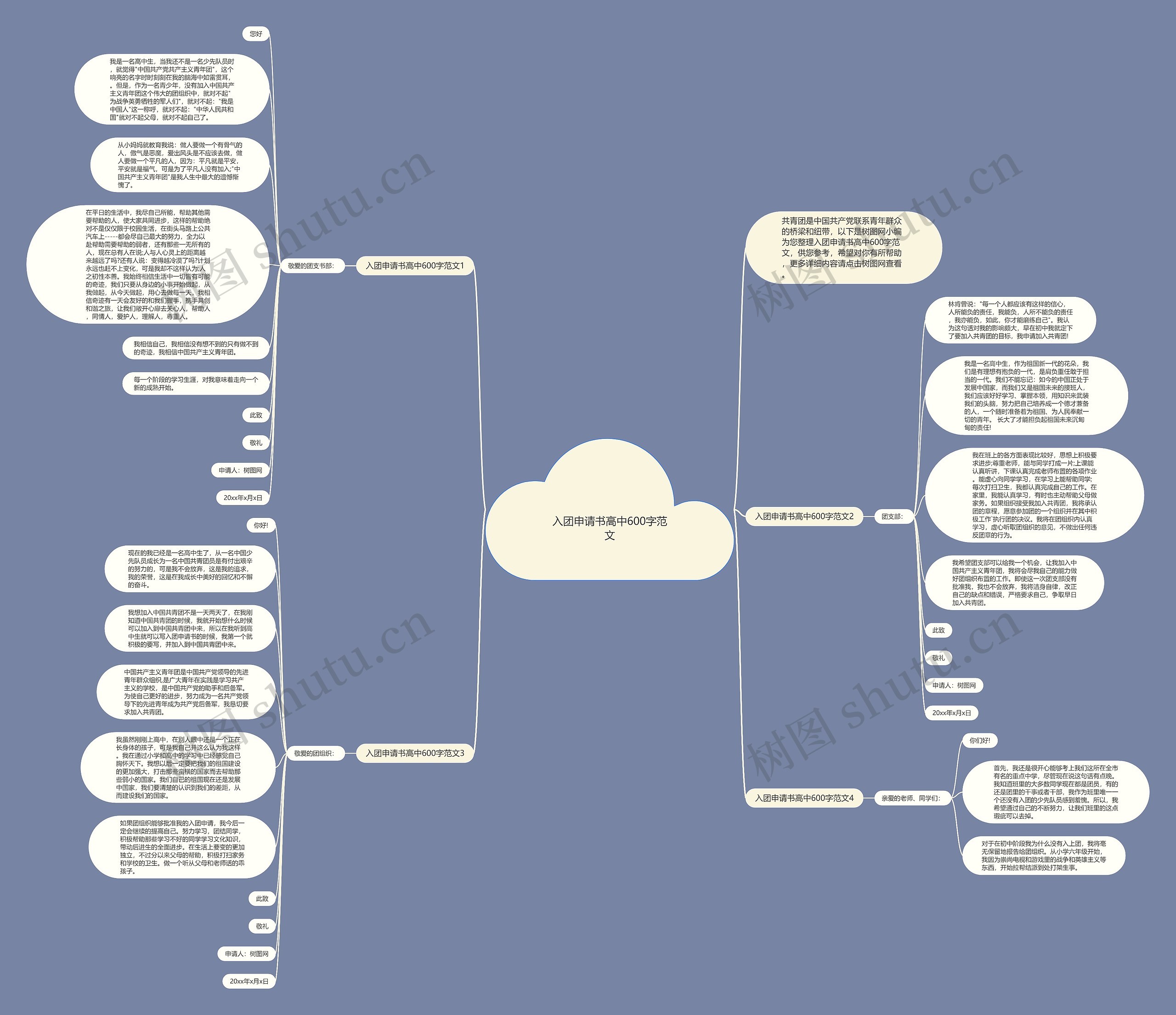 入团申请书高中600字范文思维导图