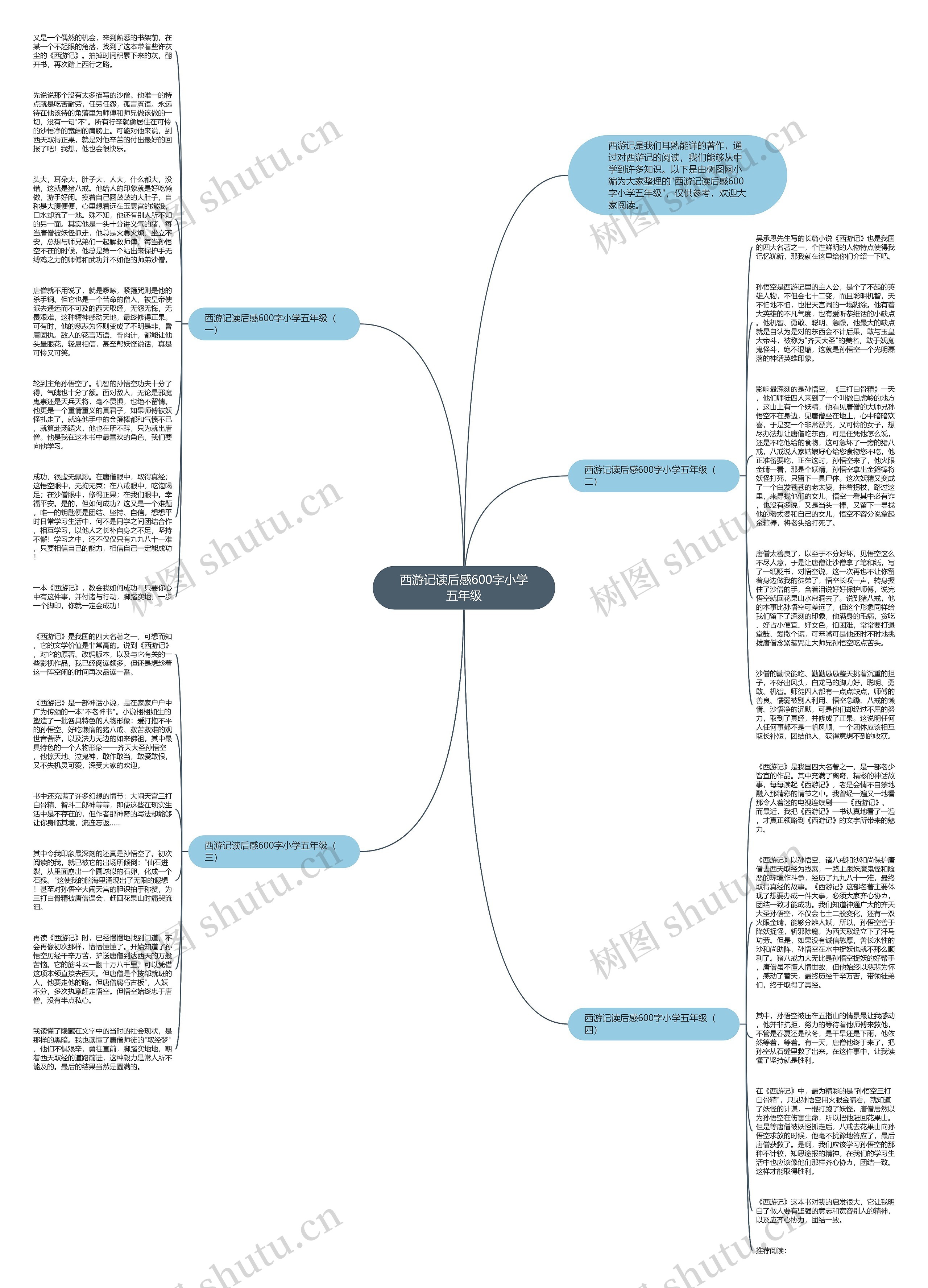 西游记读后感600字小学五年级思维导图高清图 西游记读后感600字小学五年级思维导图
