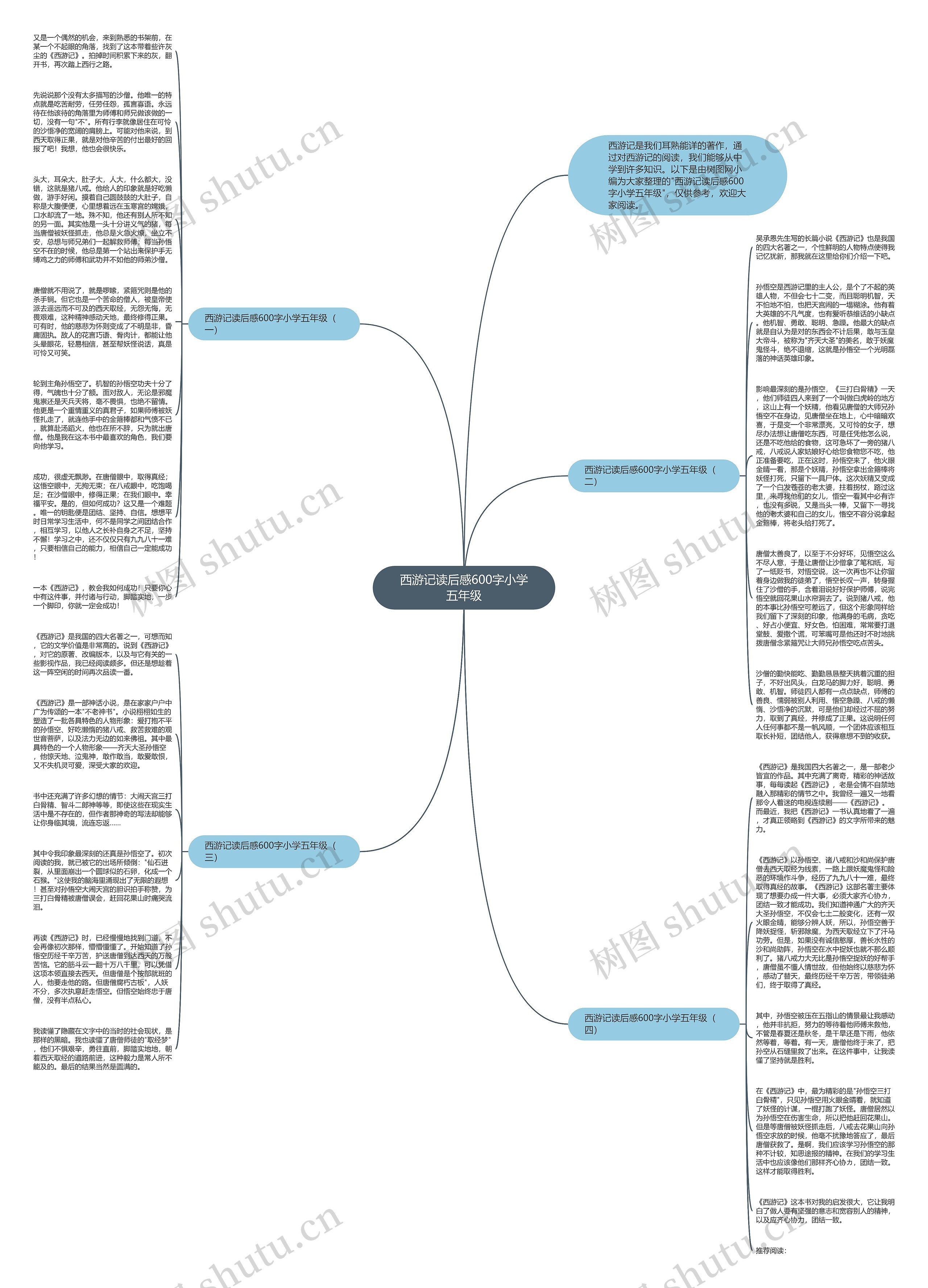 西游记读后感600字小学五年级思维导图