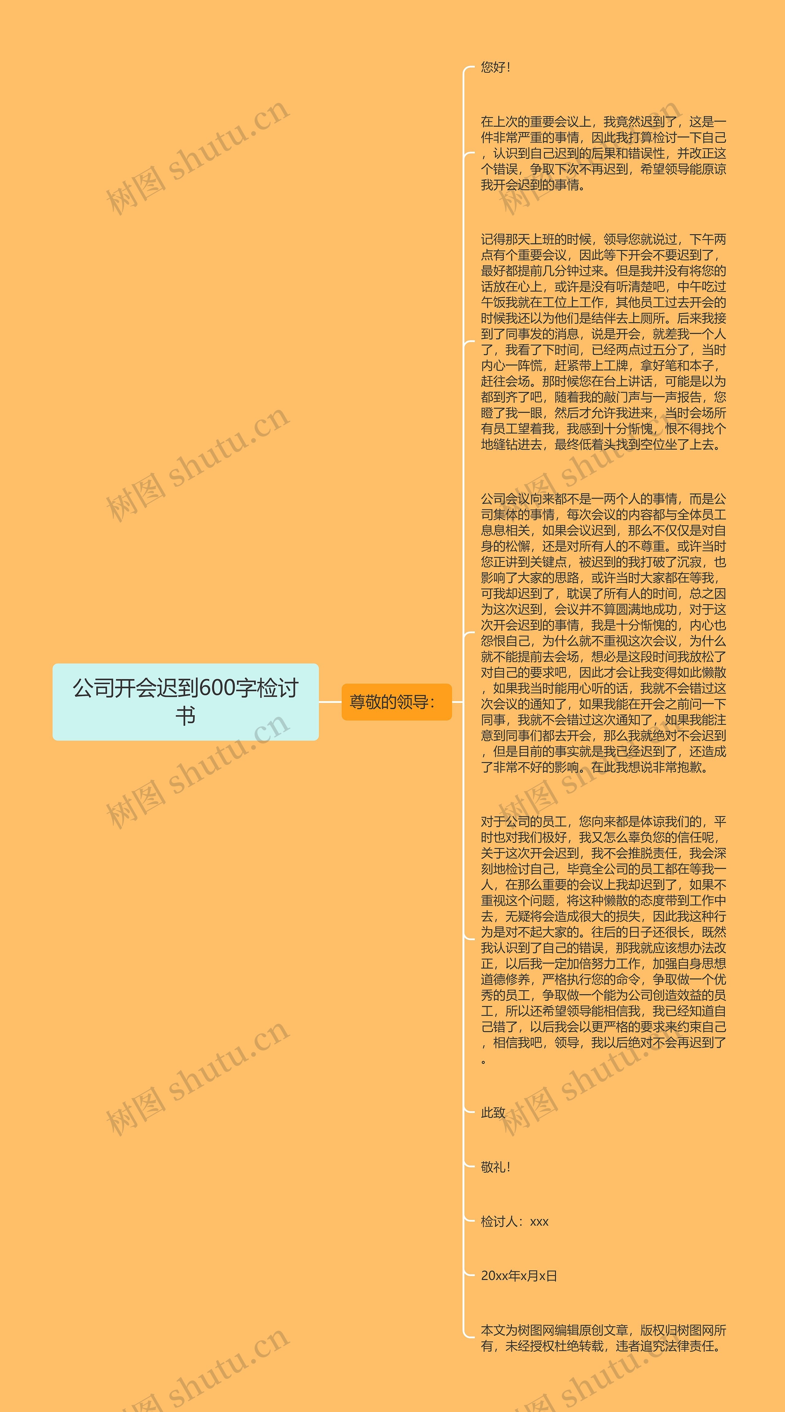 公司开会迟到600字检讨书思维导图