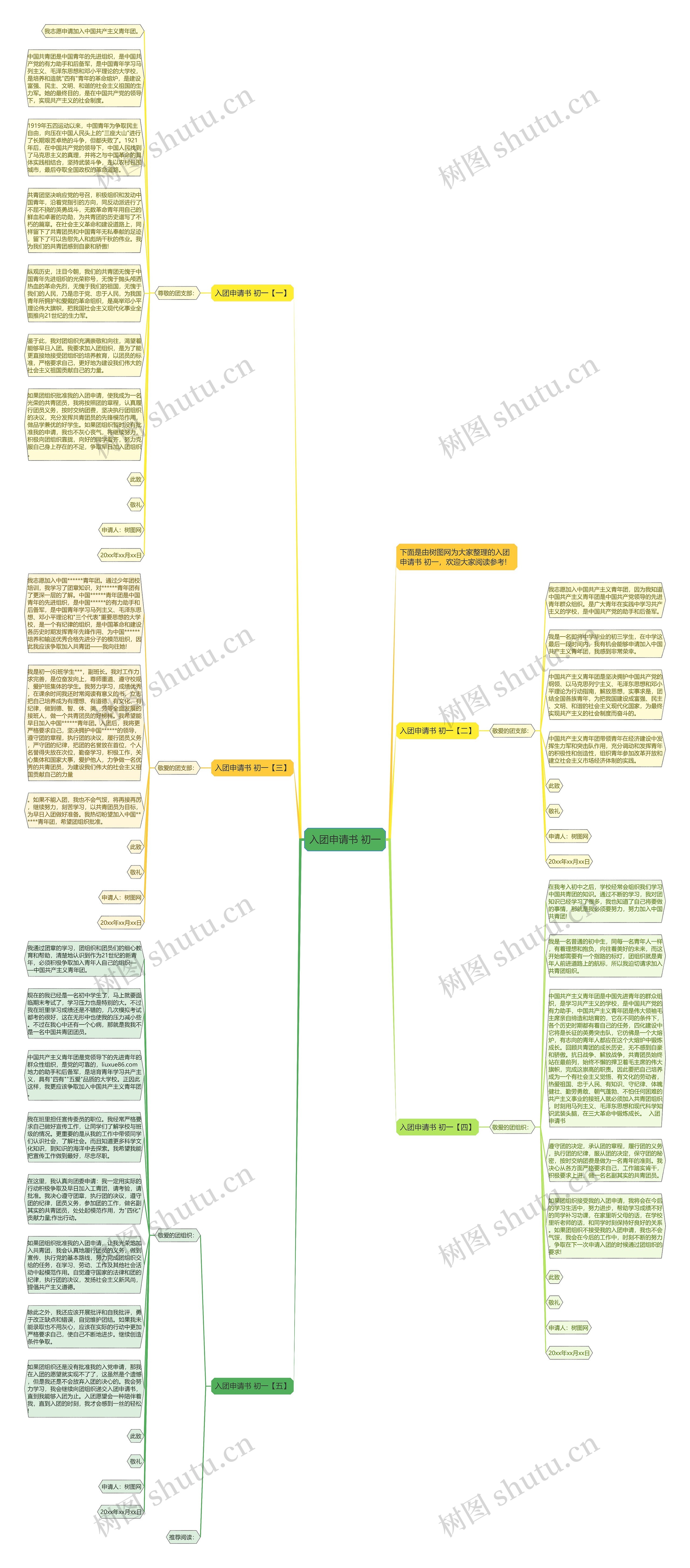 入团申请书 初一思维导图