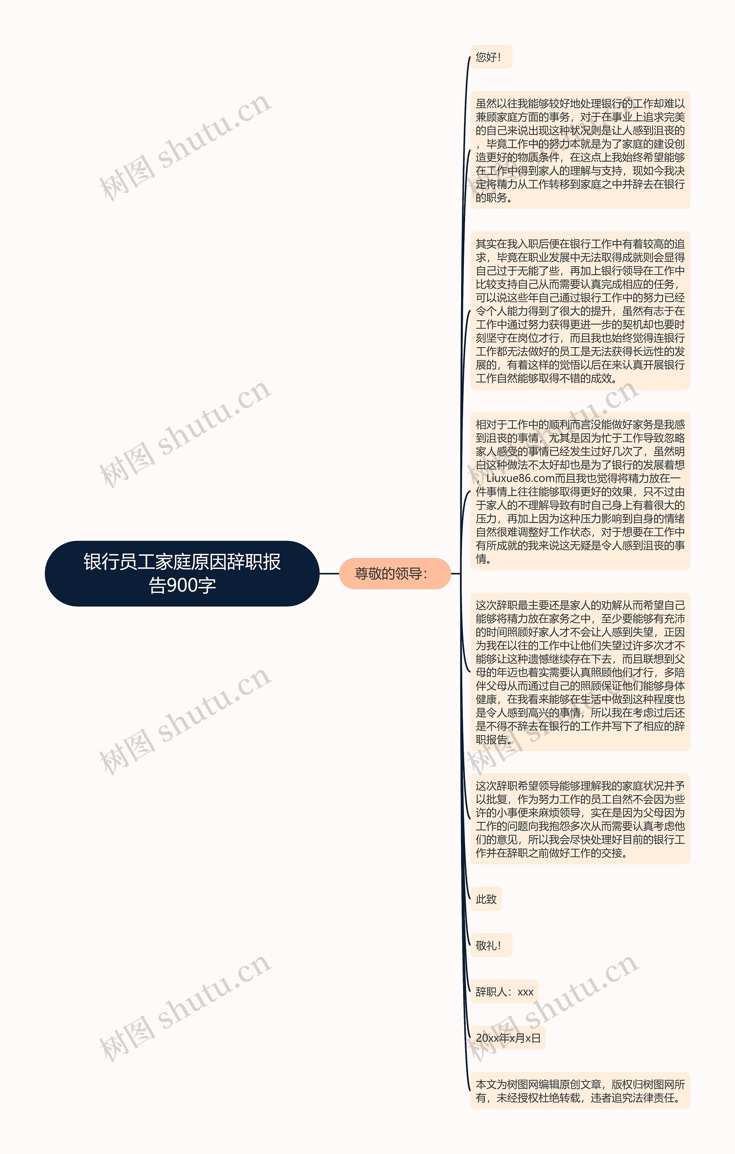 银行员工家庭原因辞职报告900字思维导图