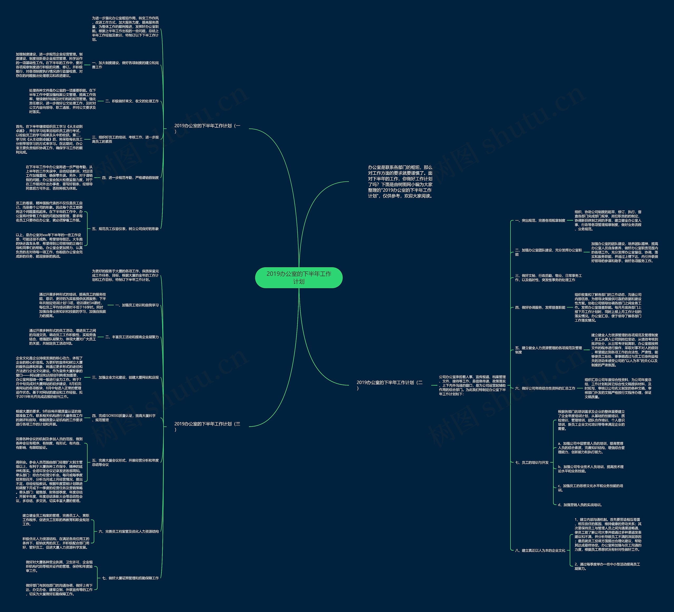 2019办公室的下半年工作计划思维导图