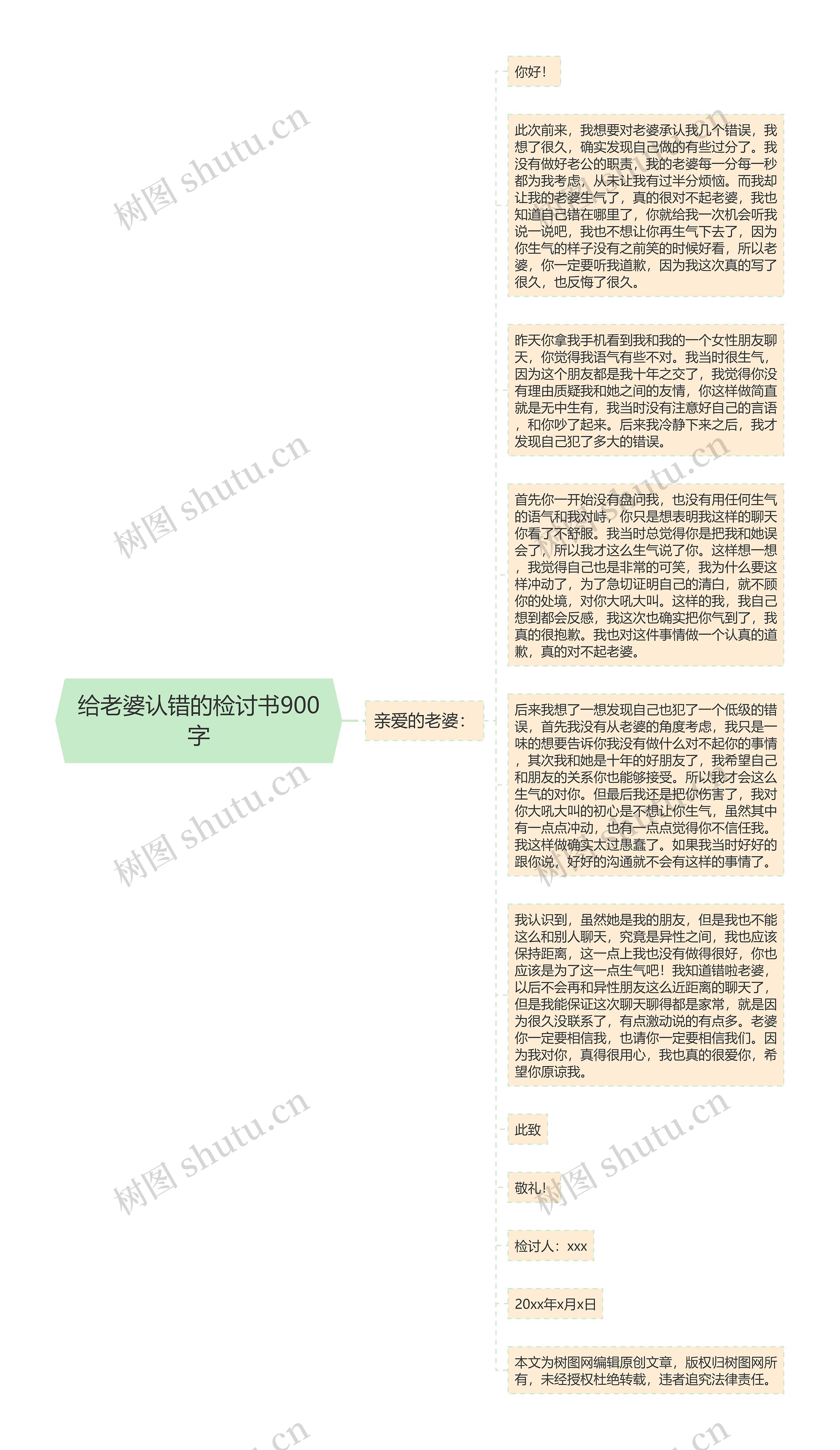 给老婆认错的检讨书900字思维导图