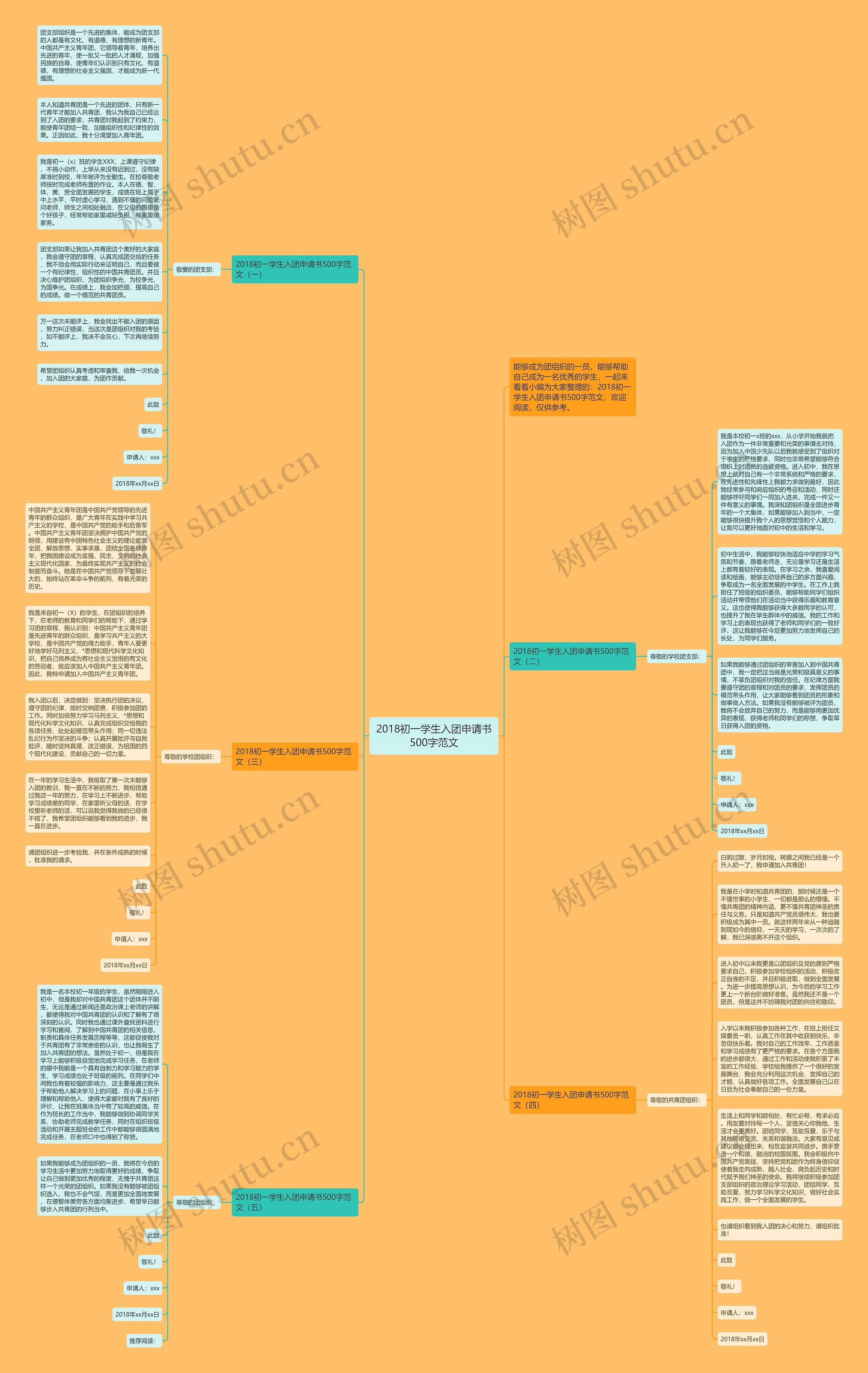 2018初一学生入团申请书500字范文思维导图