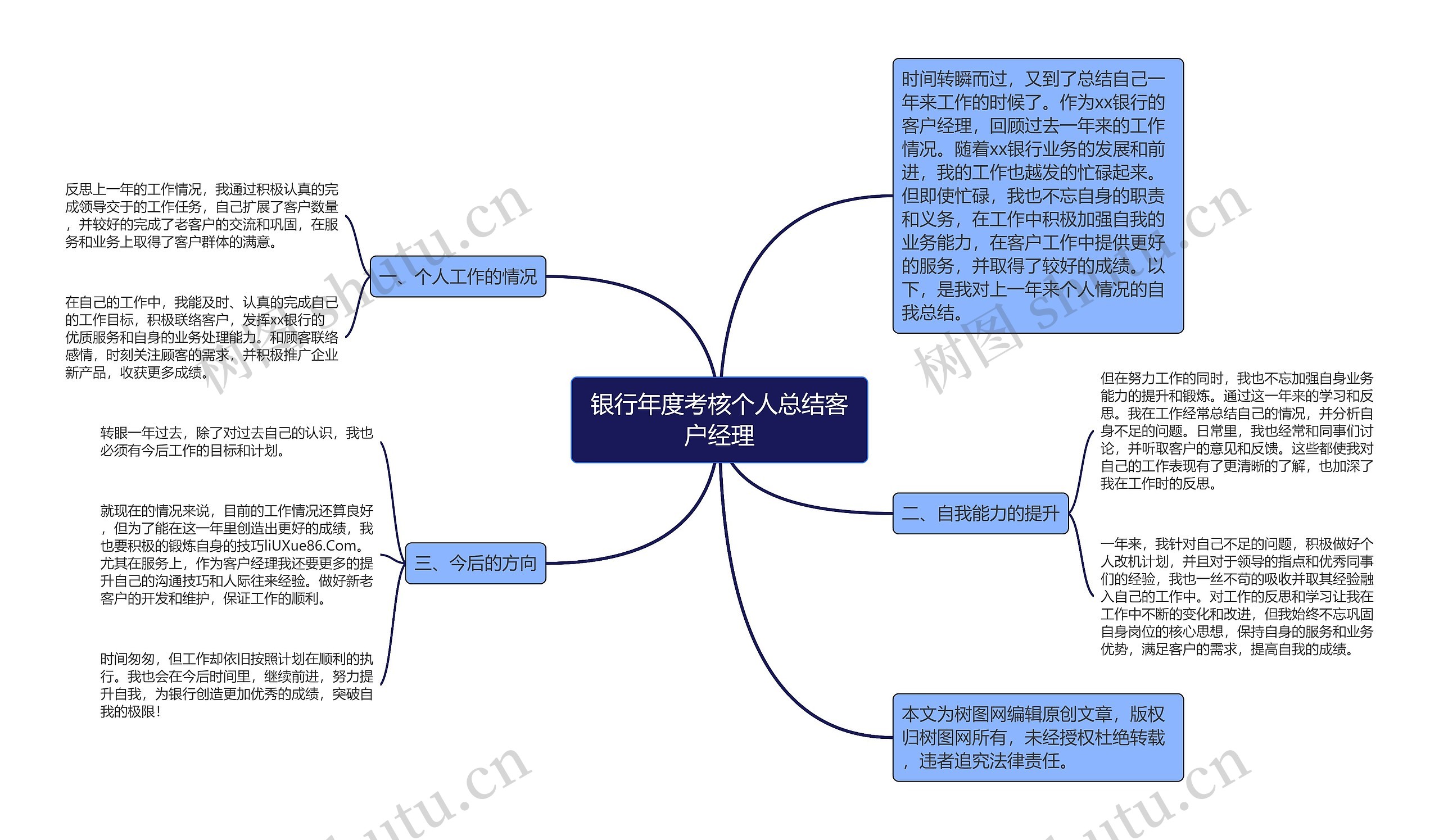 银行年度考核个人总结客户经理思维导图