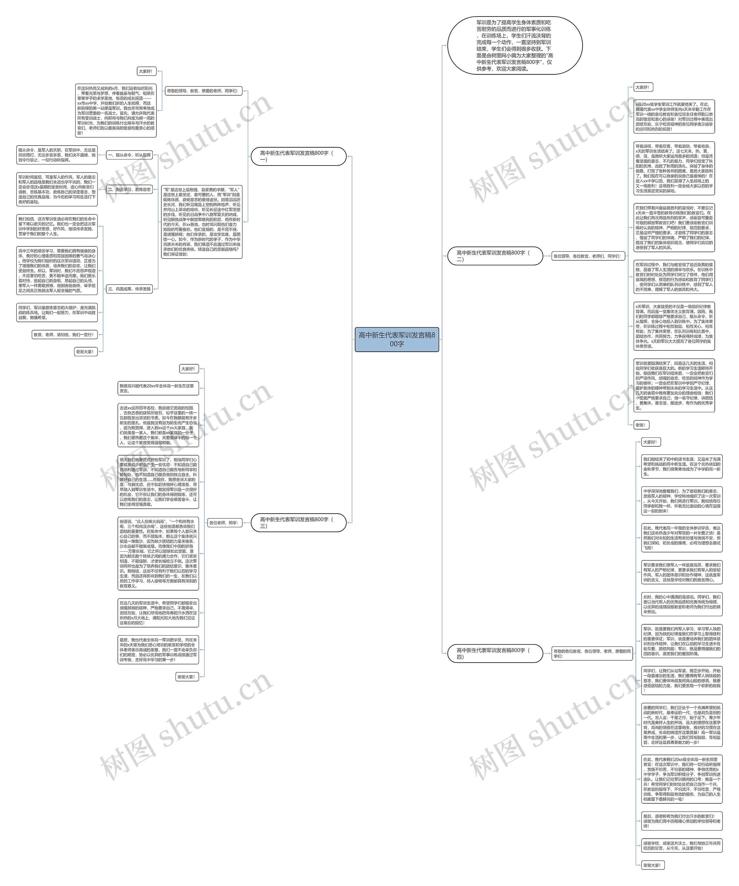 高中新生代表军训发言稿800字思维导图