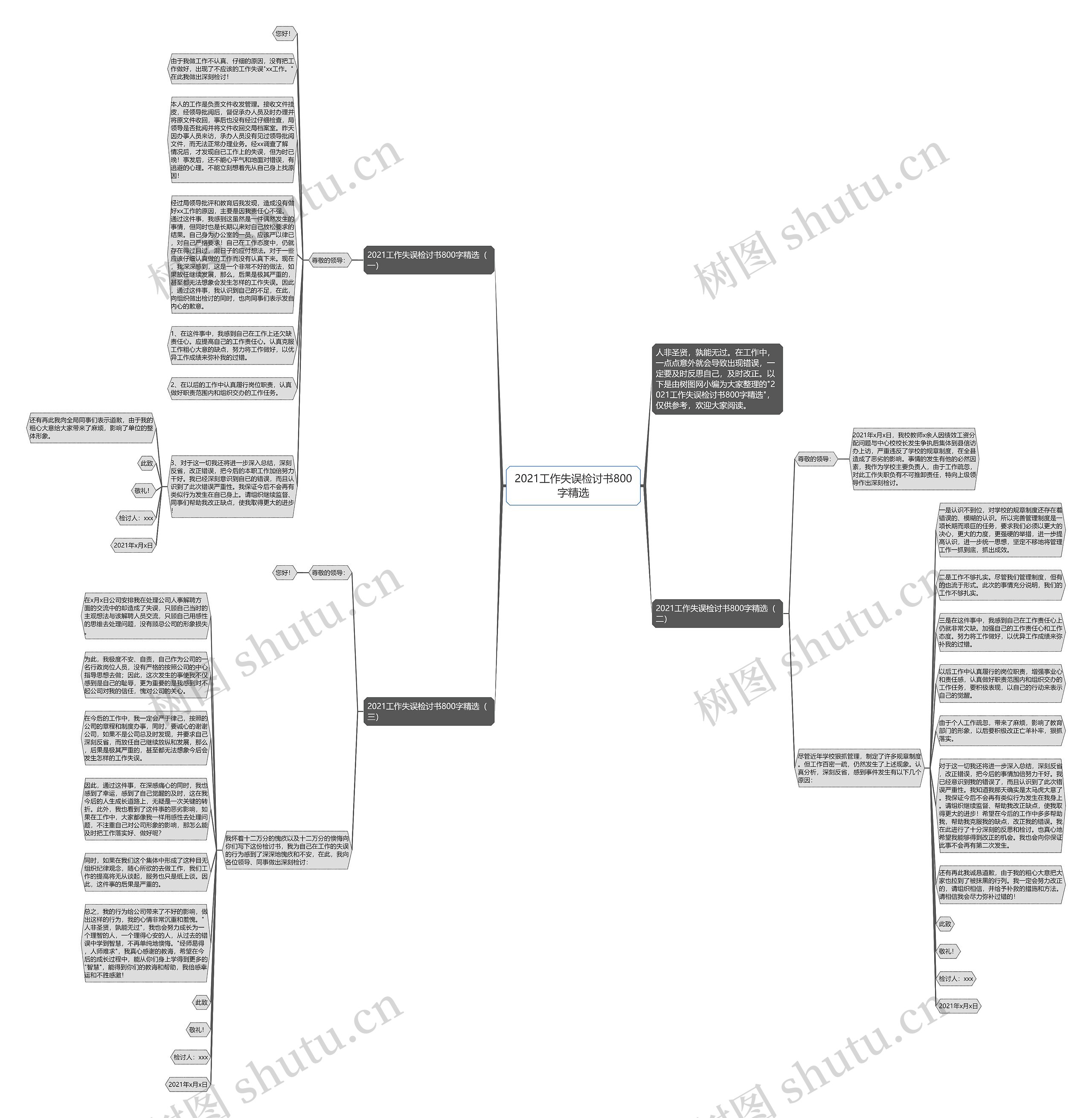 2021工作失误检讨书800字精选思维导图