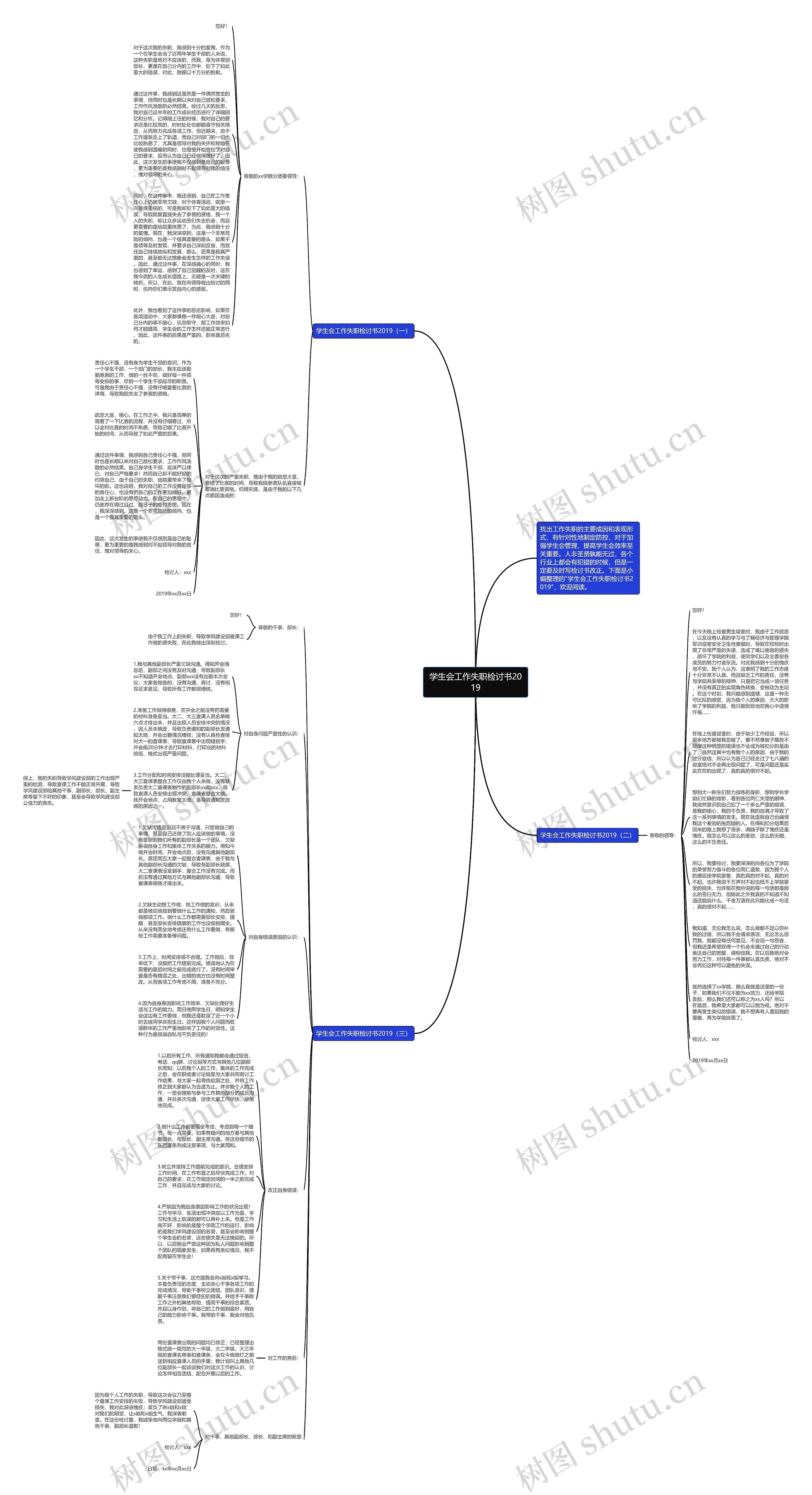 学生会工作失职检讨书2019思维导图