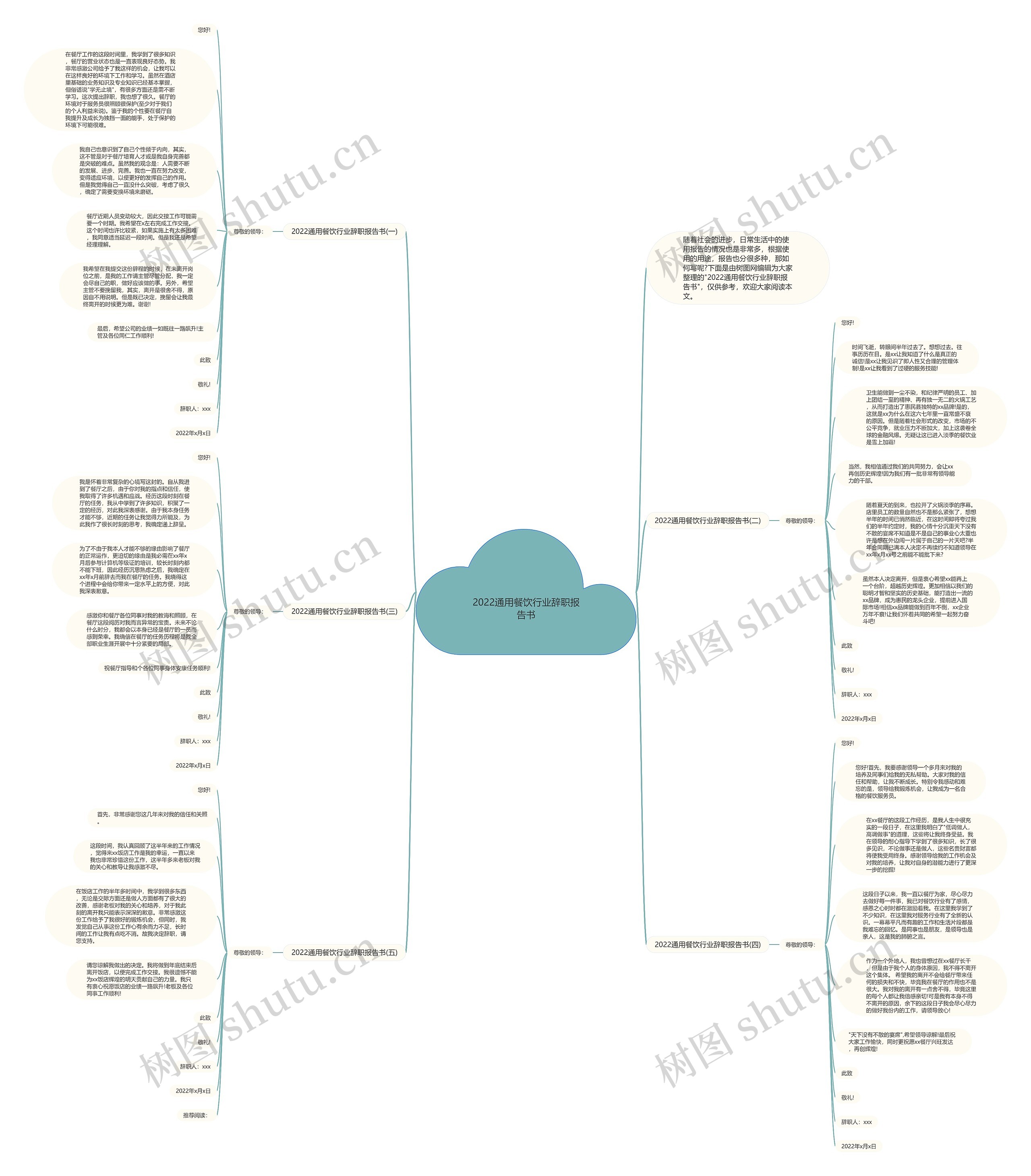 2022通用餐饮行业辞职报告书思维导图