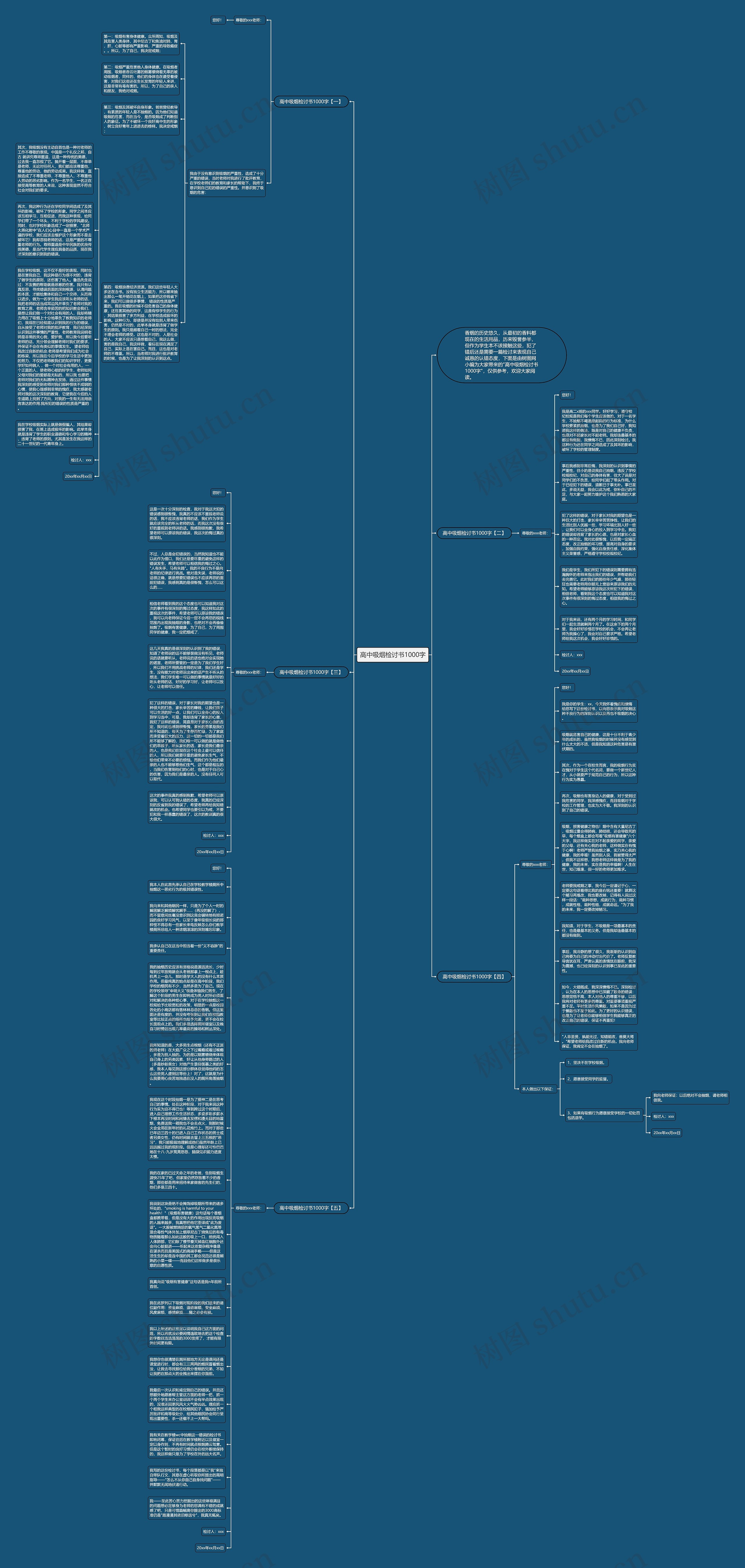 高中吸烟检讨书1000字思维导图