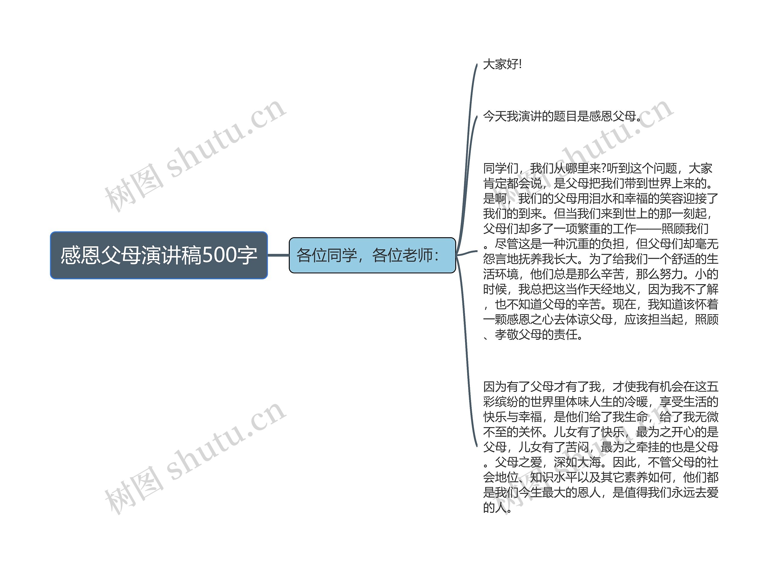 感恩父母演讲稿500字思维导图