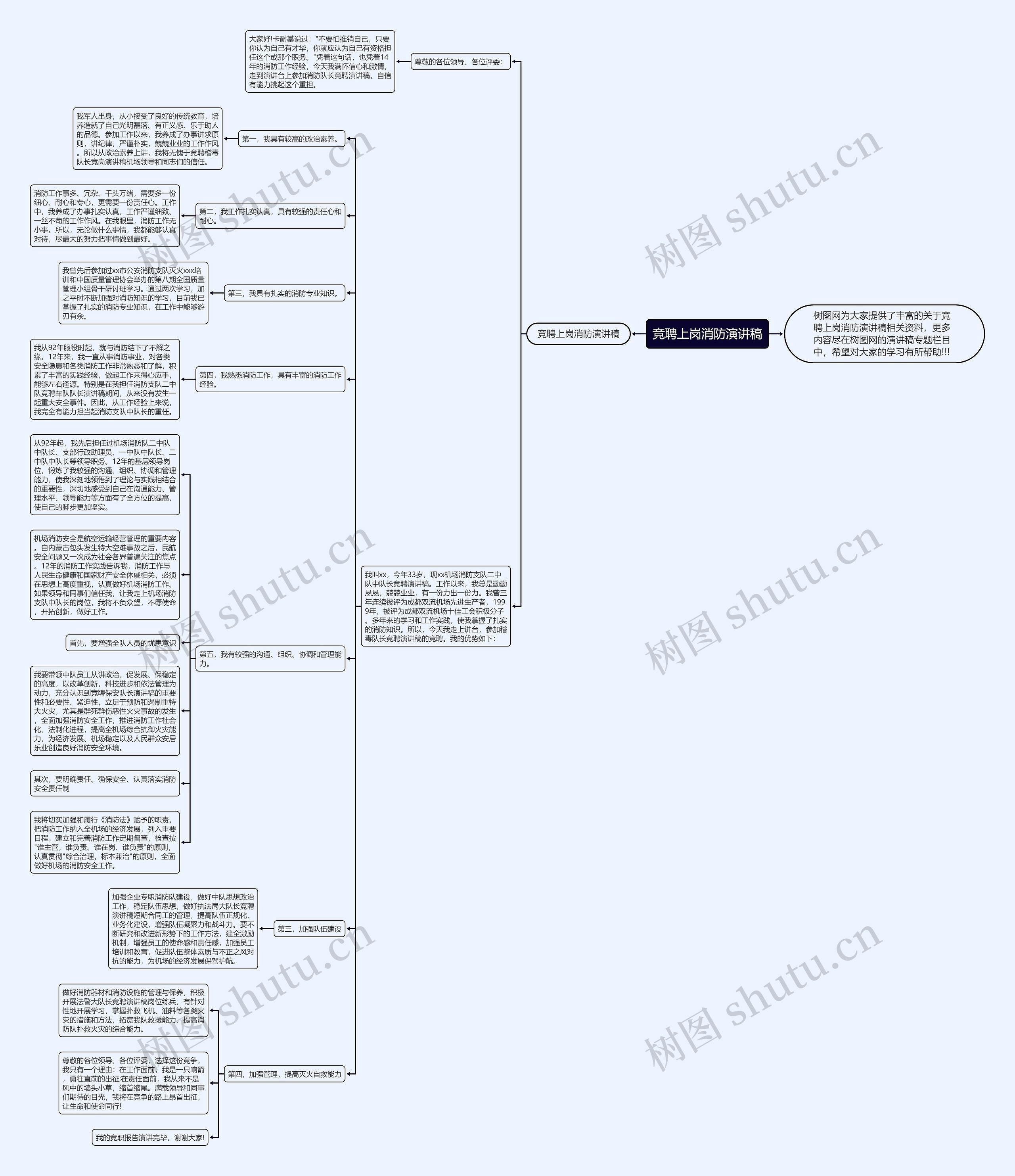 竞聘上岗消防演讲稿思维导图