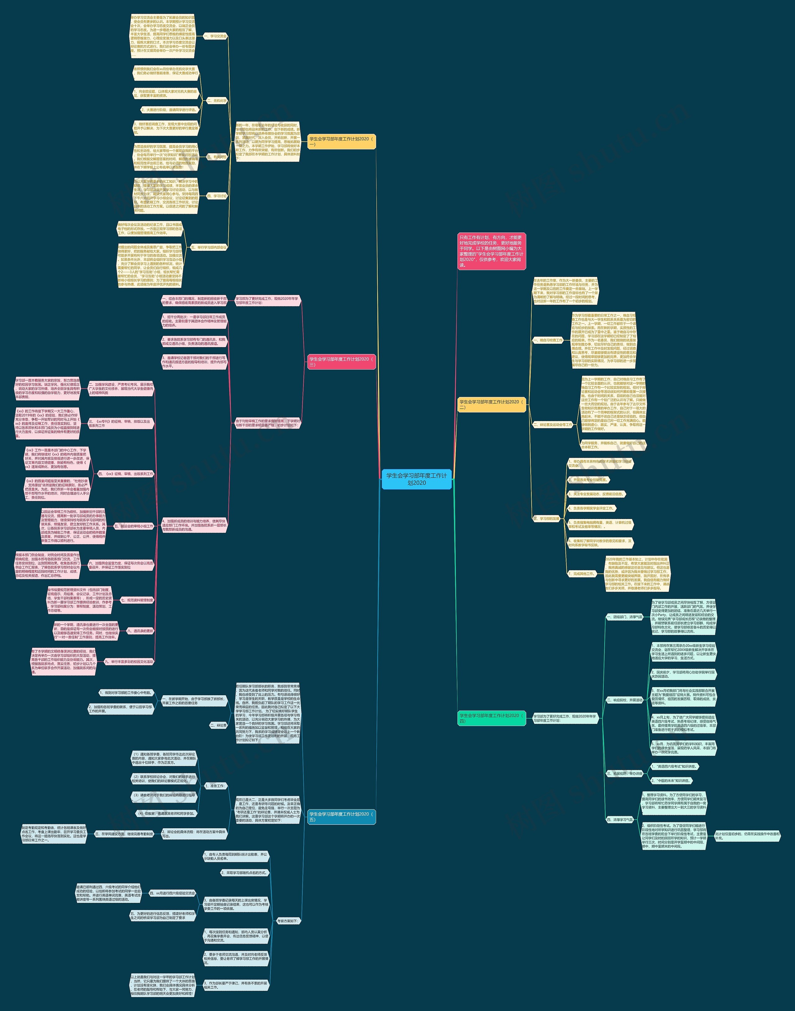 学生会学习部年度工作计划2020思维导图