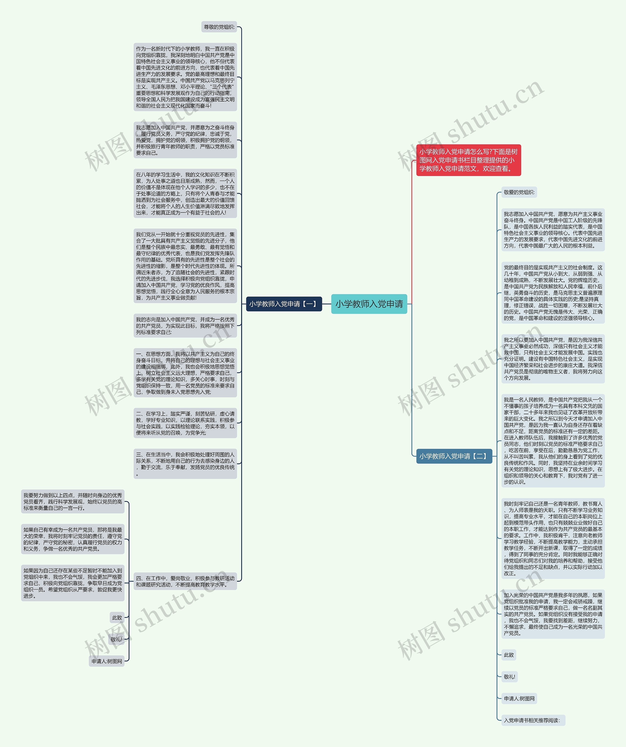 小学教师入党申请思维导图