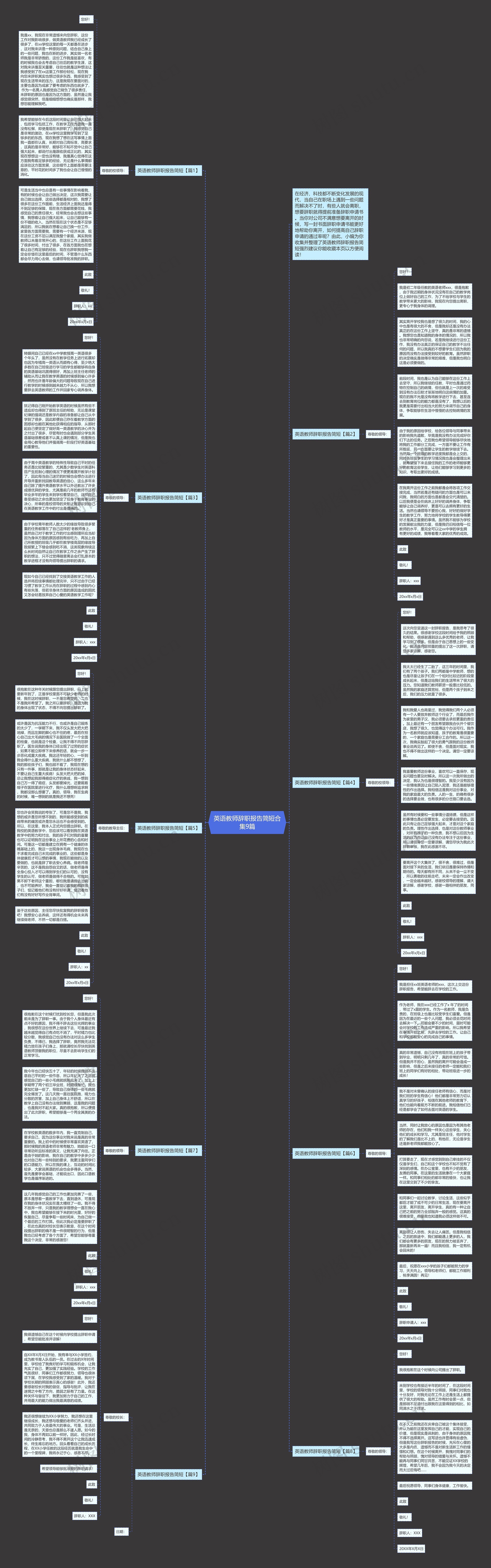 英语教师辞职报告简短合集9篇思维导图