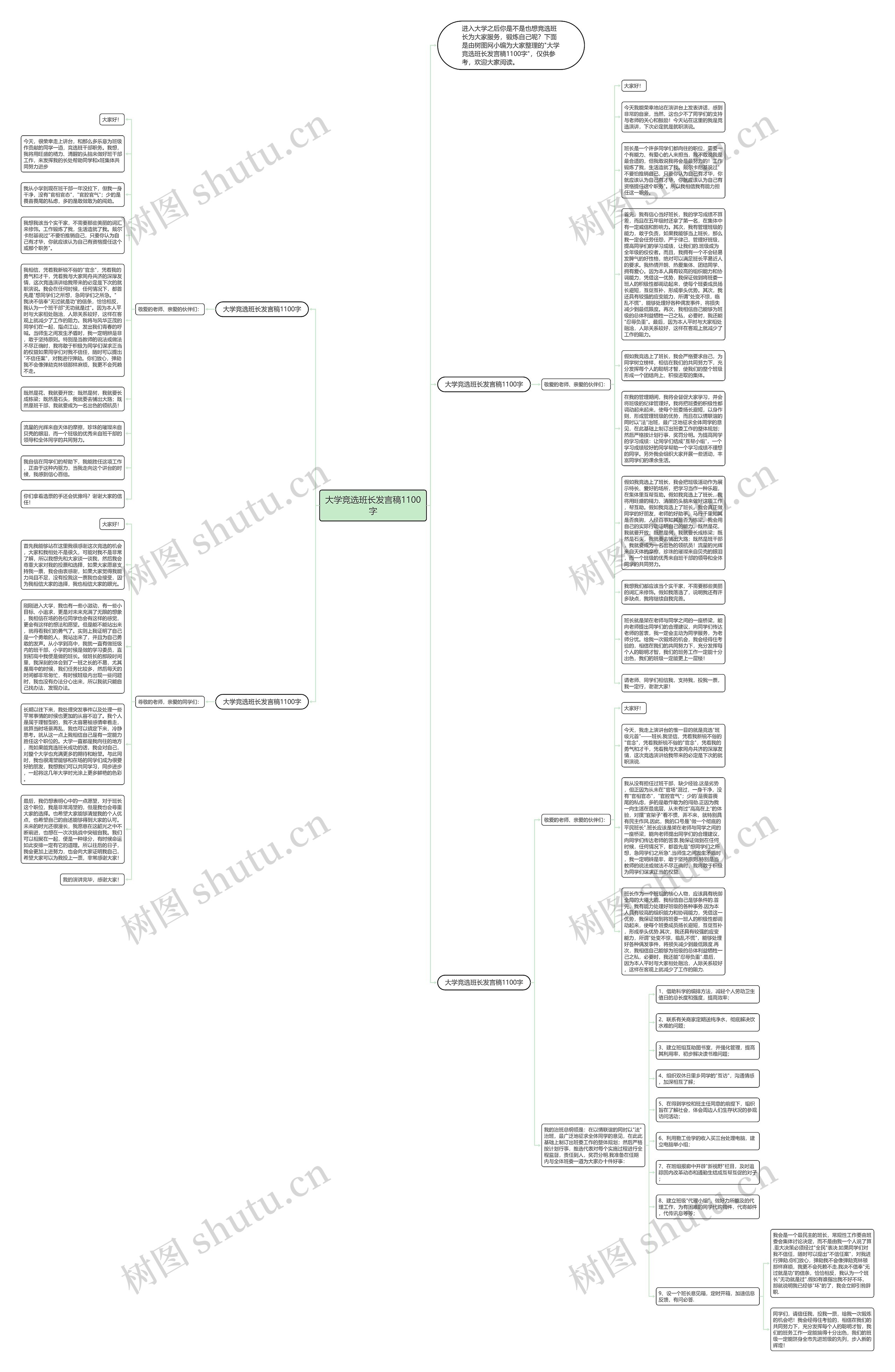 大学竞选班长发言稿1100字思维导图