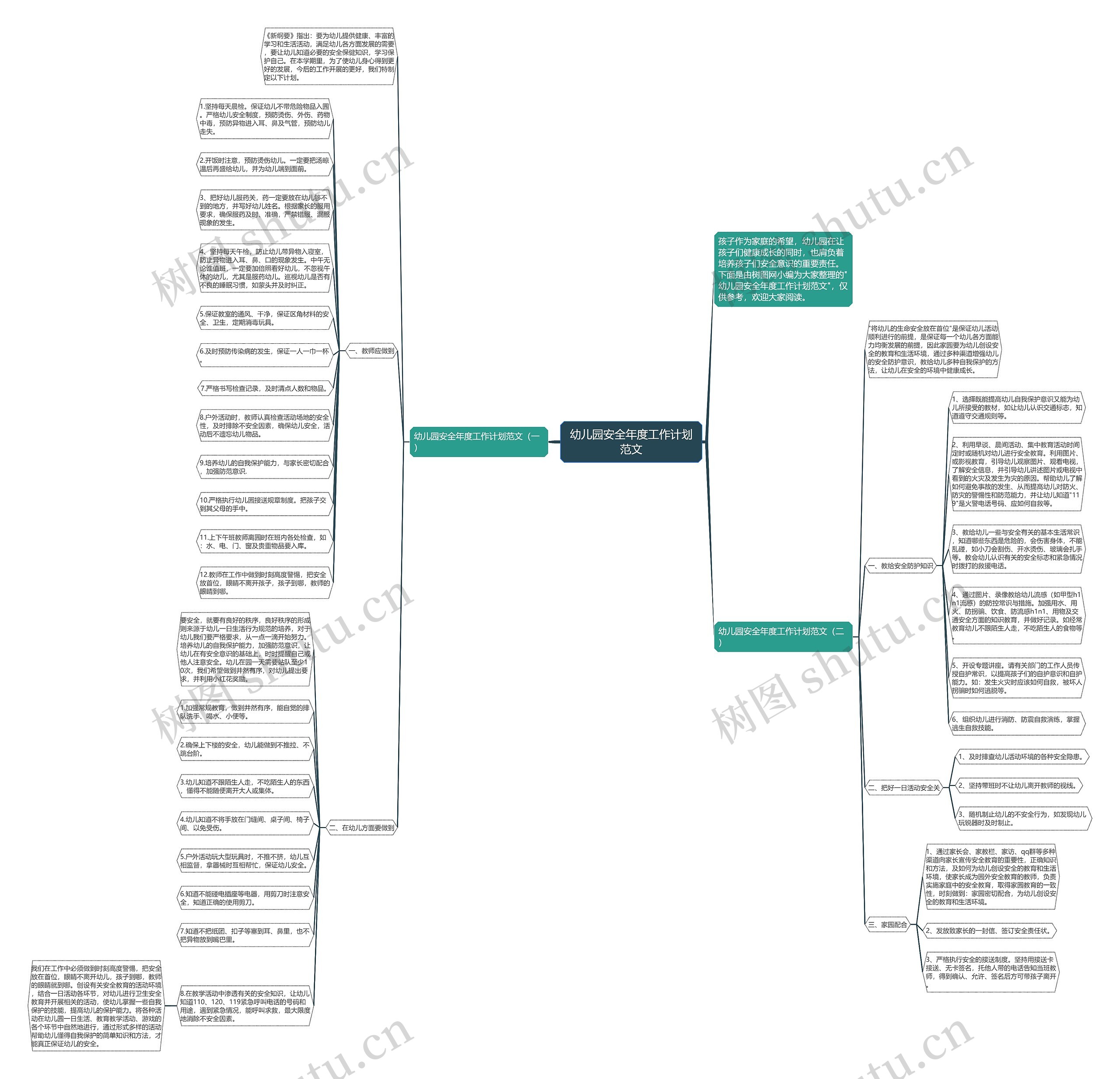 幼儿园安全年度工作计划范文思维导图