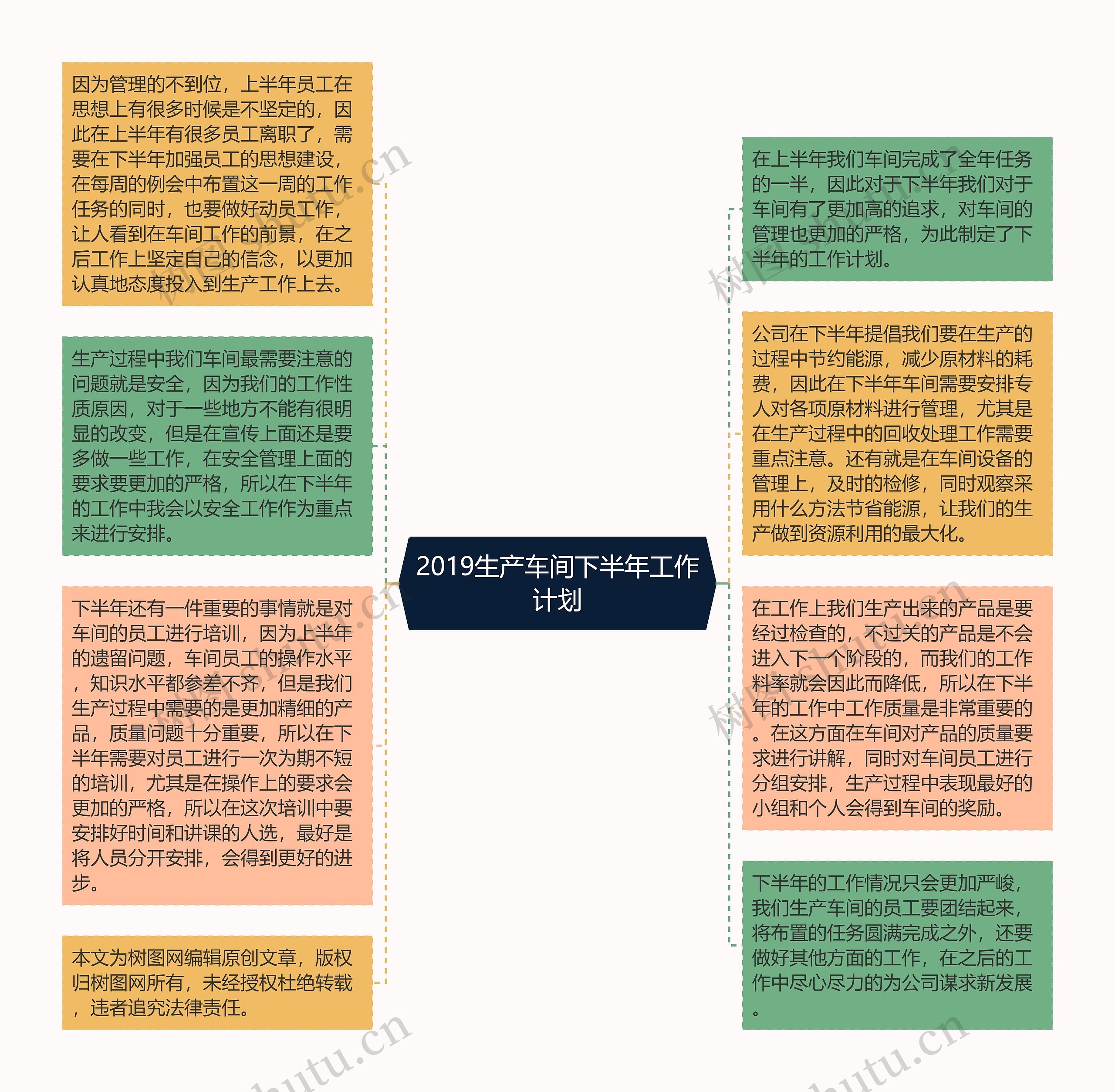 2019生产车间下半年工作计划
