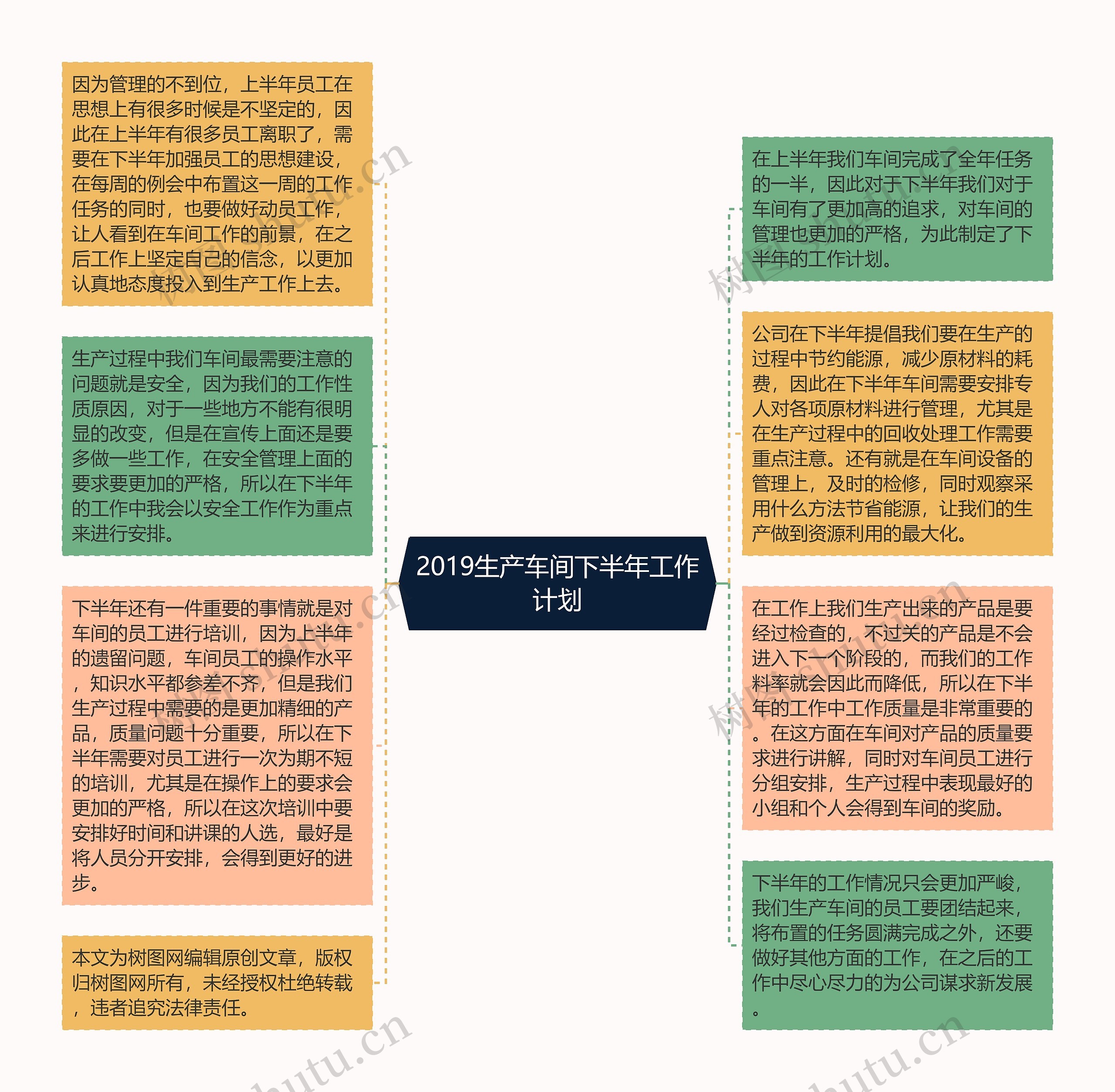 2019生产车间下半年工作计划思维导图