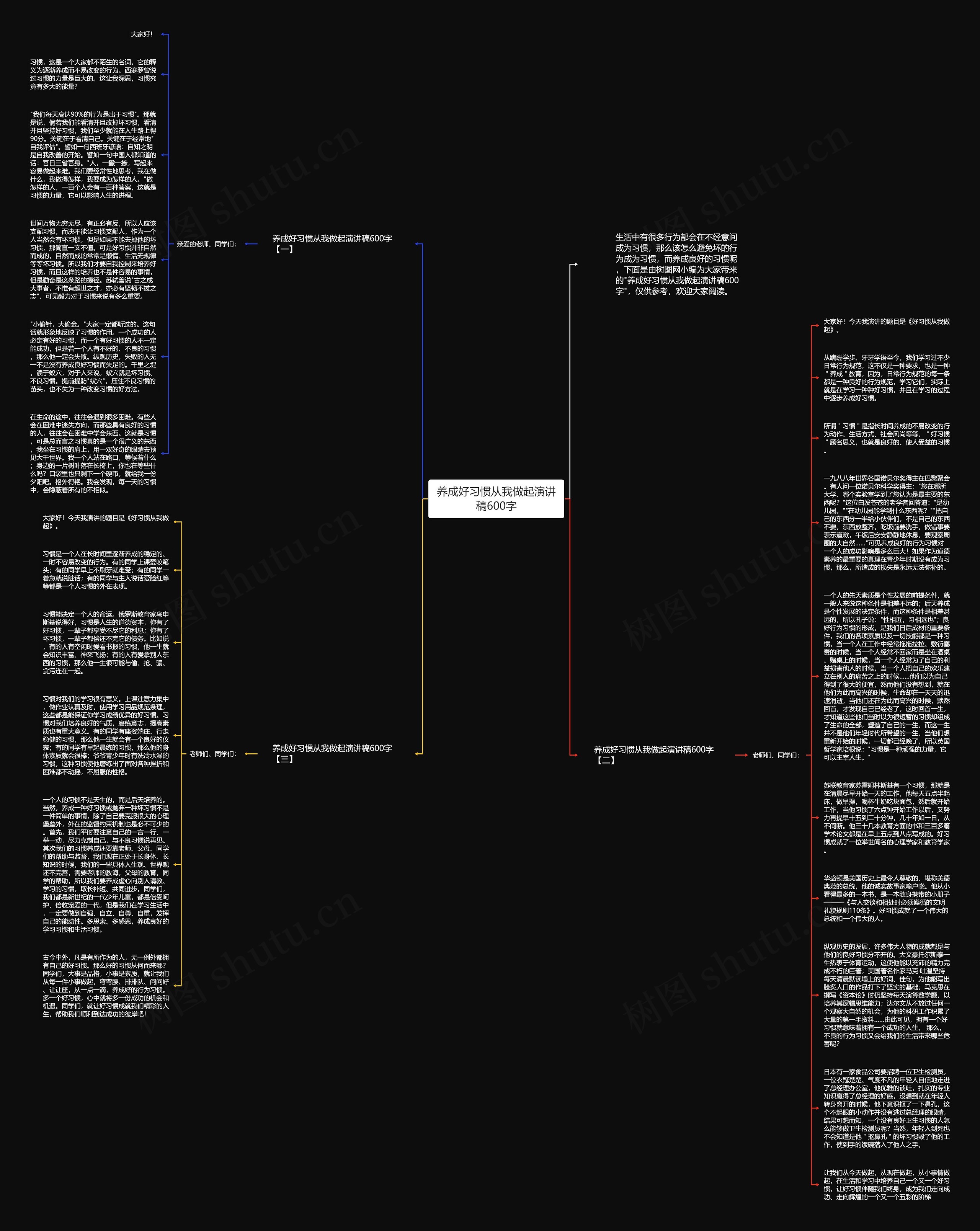 养成好习惯从我做起演讲稿600字思维导图