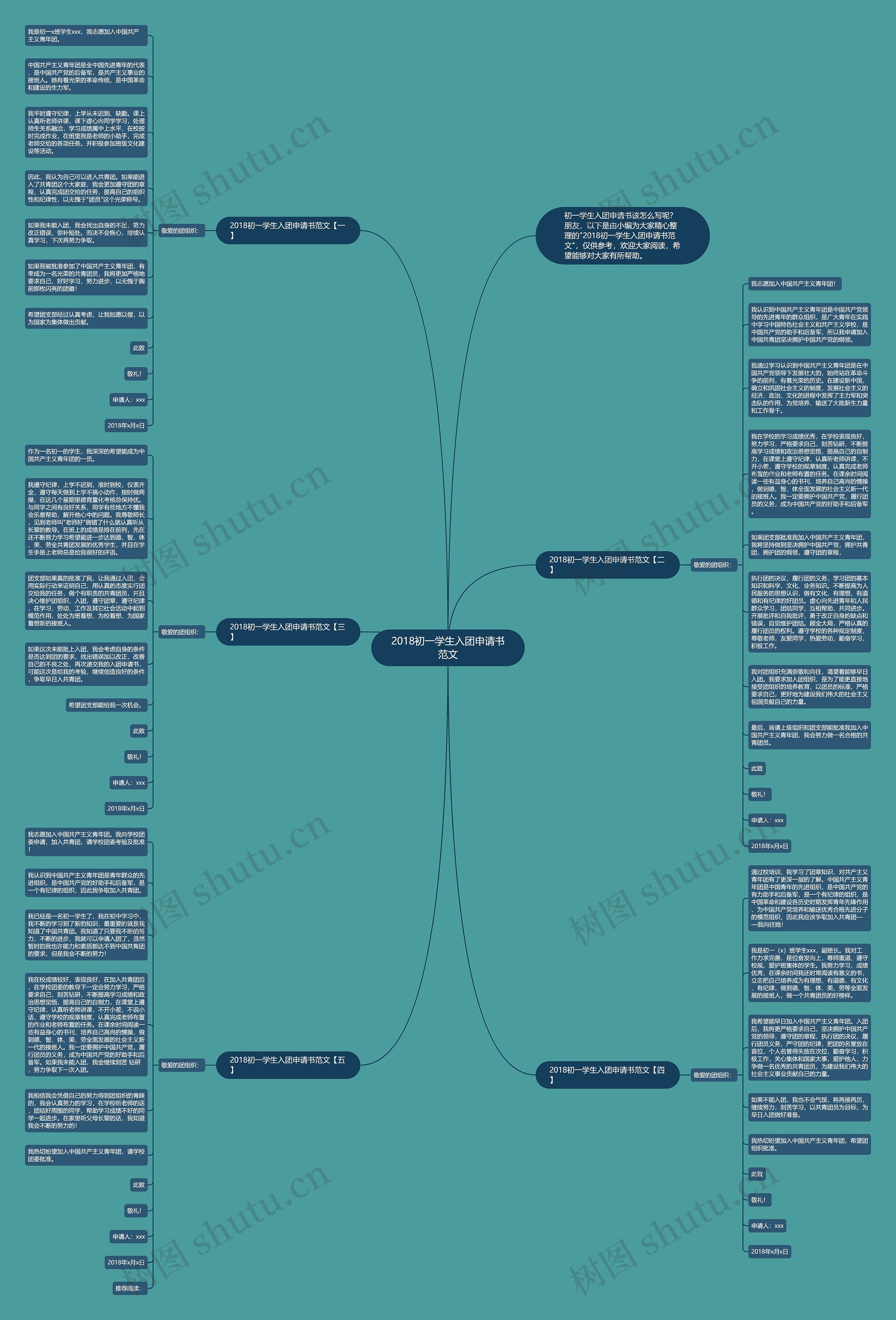 2018初一学生入团申请书范文思维导图